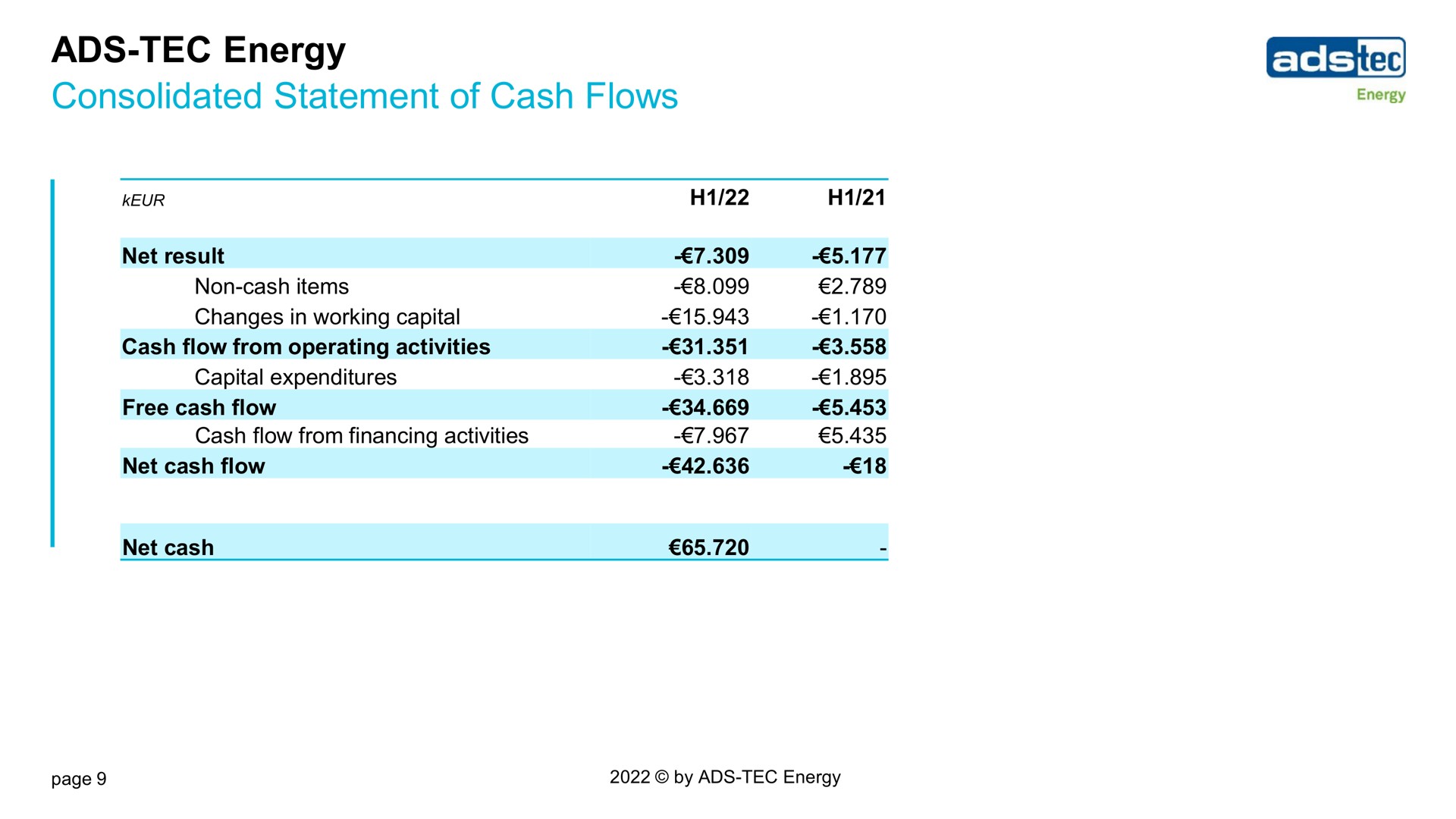 ads tec energy consolidated statement of cash flows | ads-tec Energy