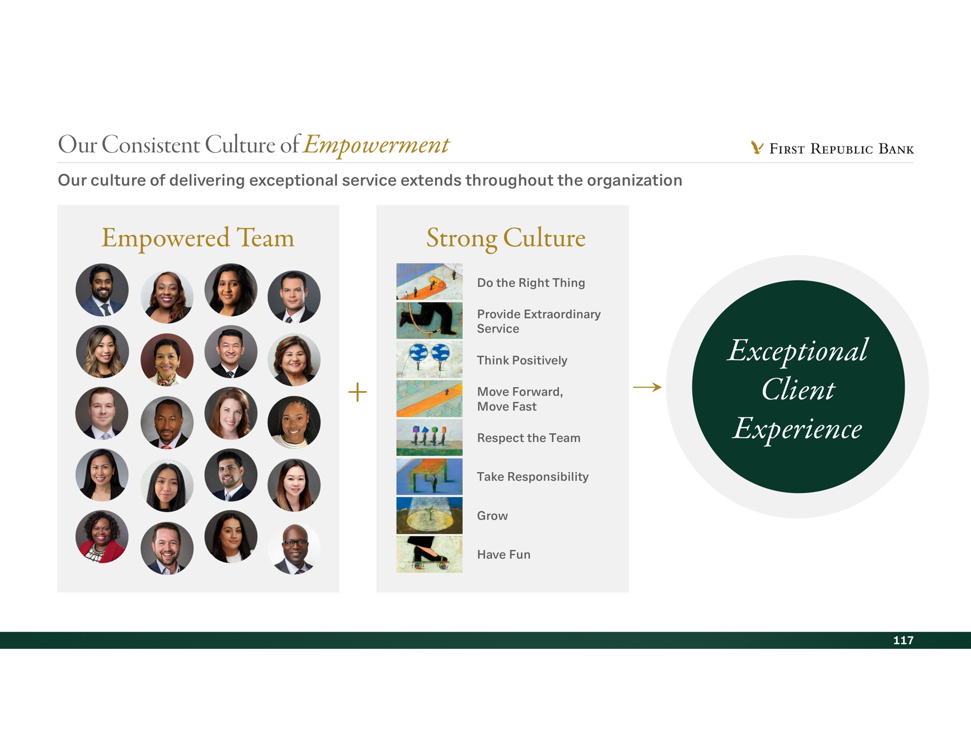 our consistent culture of empowerment empowered team strong culture exceptional client experience first republic bank think positively | First Republic Bank