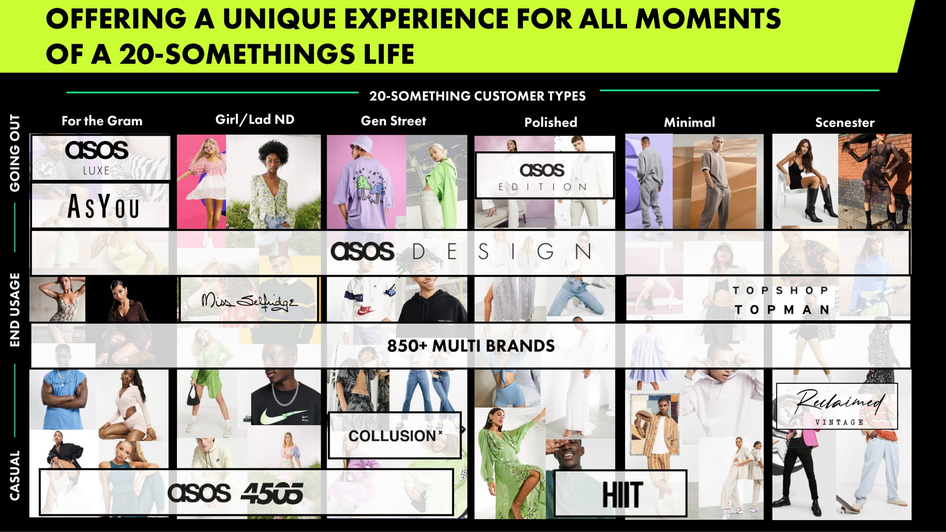 offering a unique experience for all moments of a life a | Asos