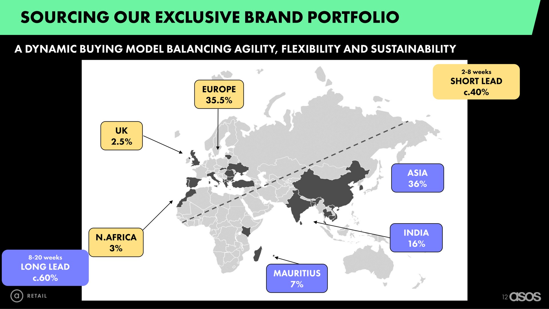 sourcing our exclusive brand portfolio vie dot | Asos