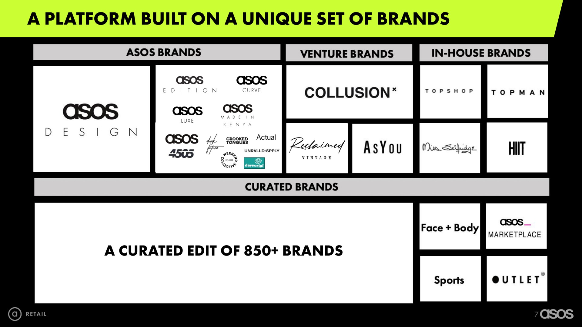 a platform built on a unique set of brands hit | Asos