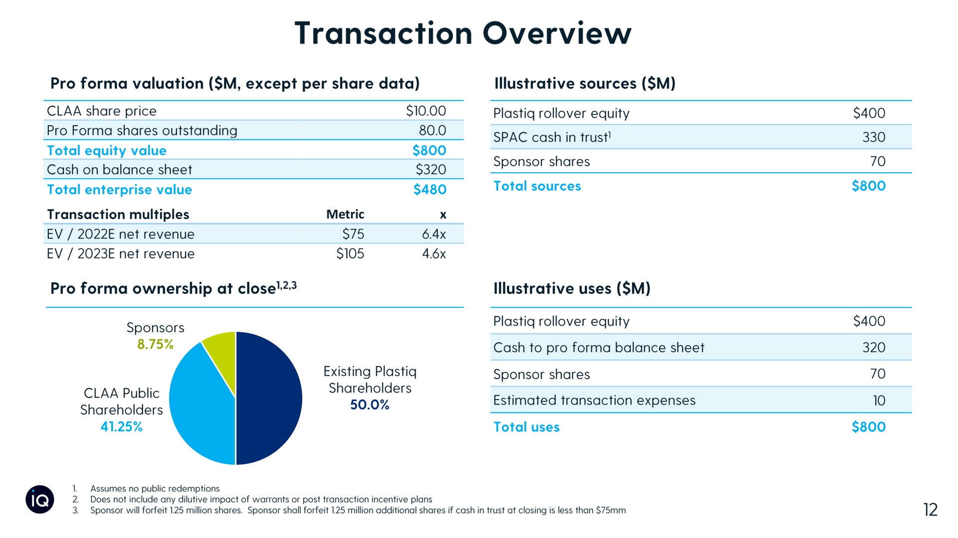 metric transaction overview | Plastiq