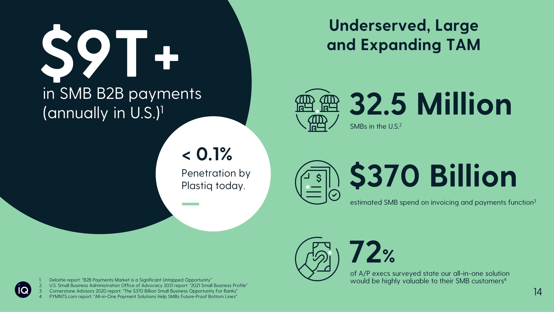 annually in in payments large and expanding tam million billion | Plastiq