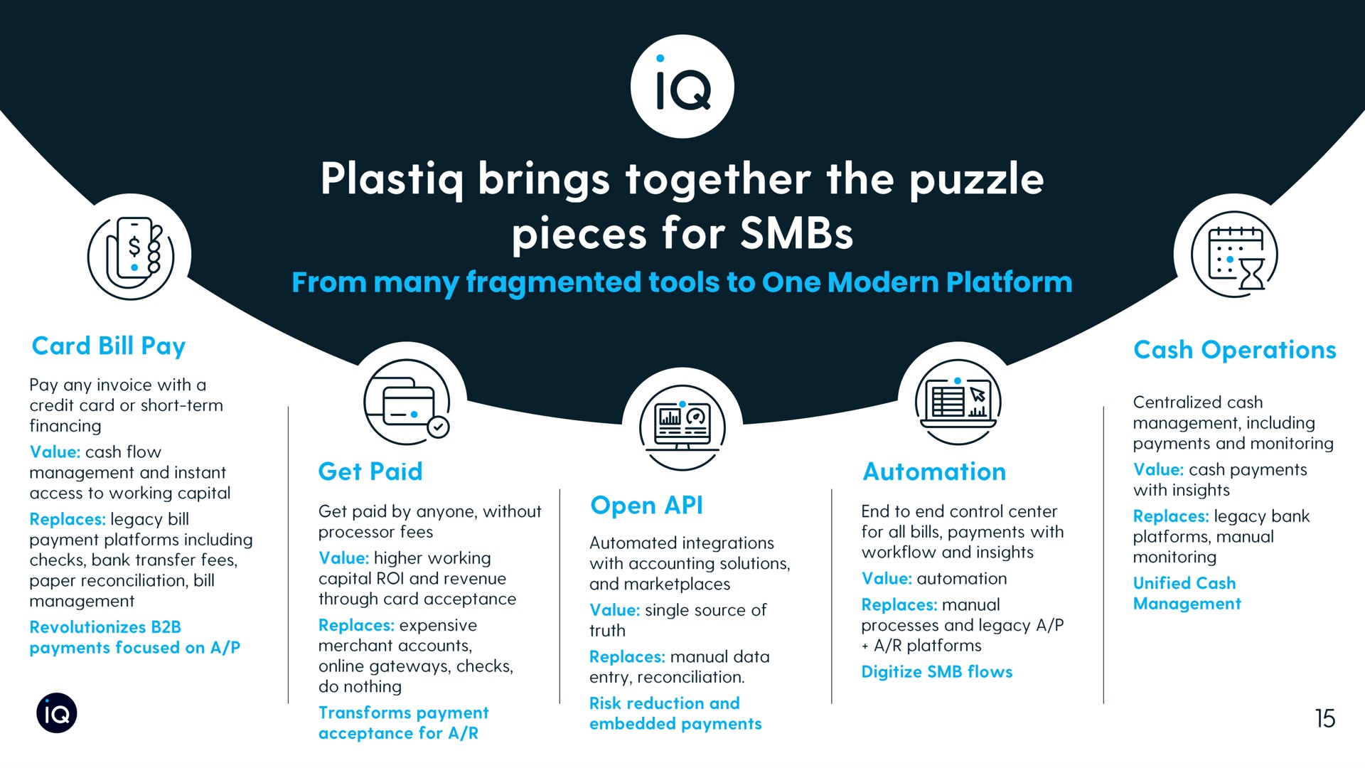 from many fragmented tools to one modern platform brings together the puzzle pieces for open | Plastiq