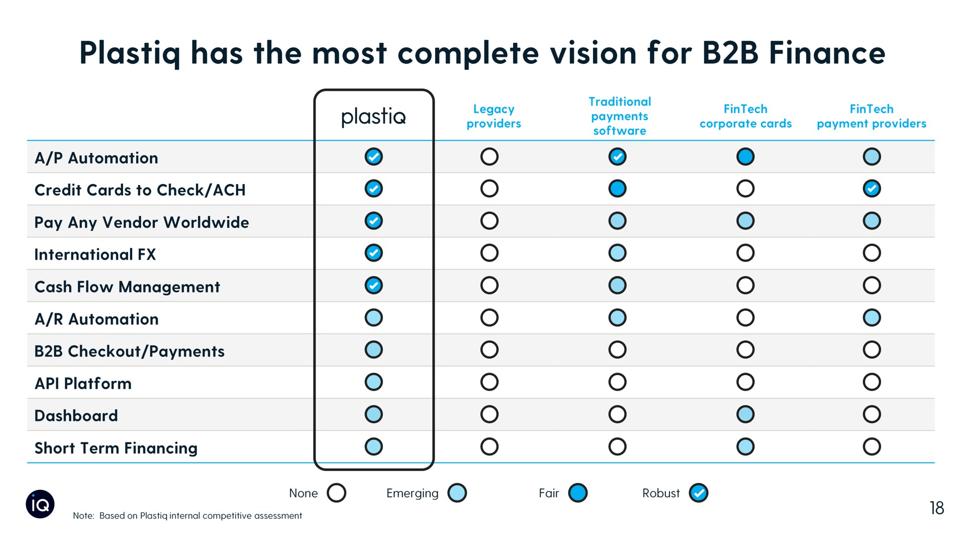 has the most complete vision for finance | Plastiq