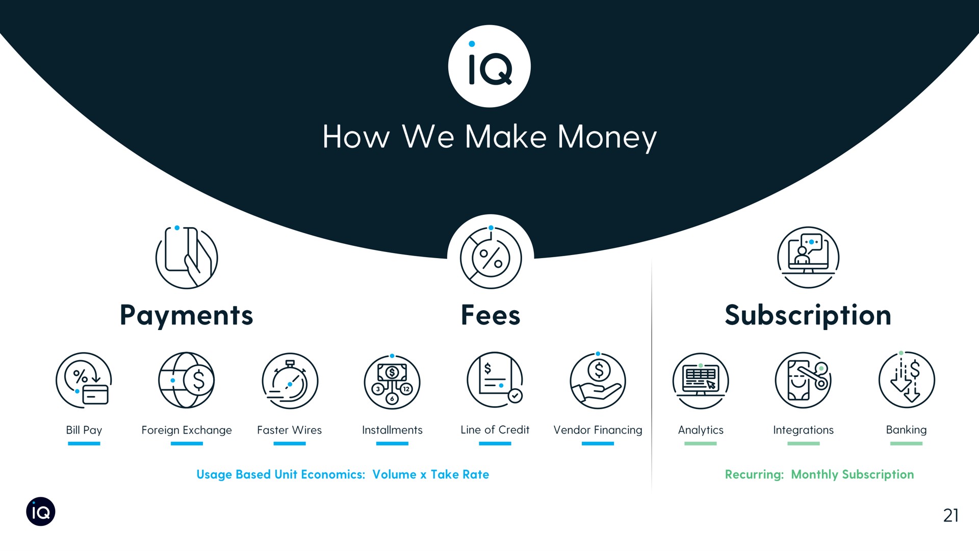 how we make money payments subscription fees go a | Plastiq