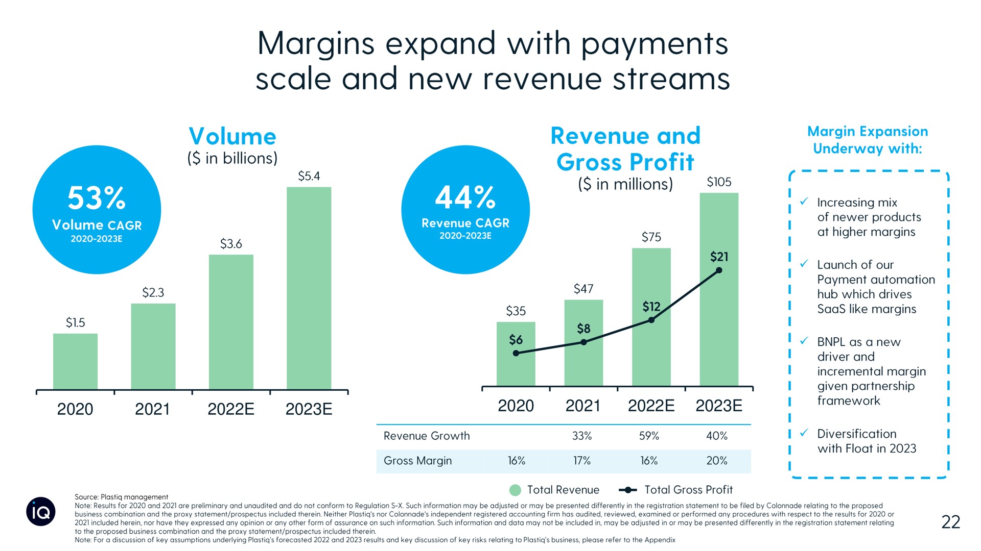 margins expand with payments scale and new revenue streams | Plastiq