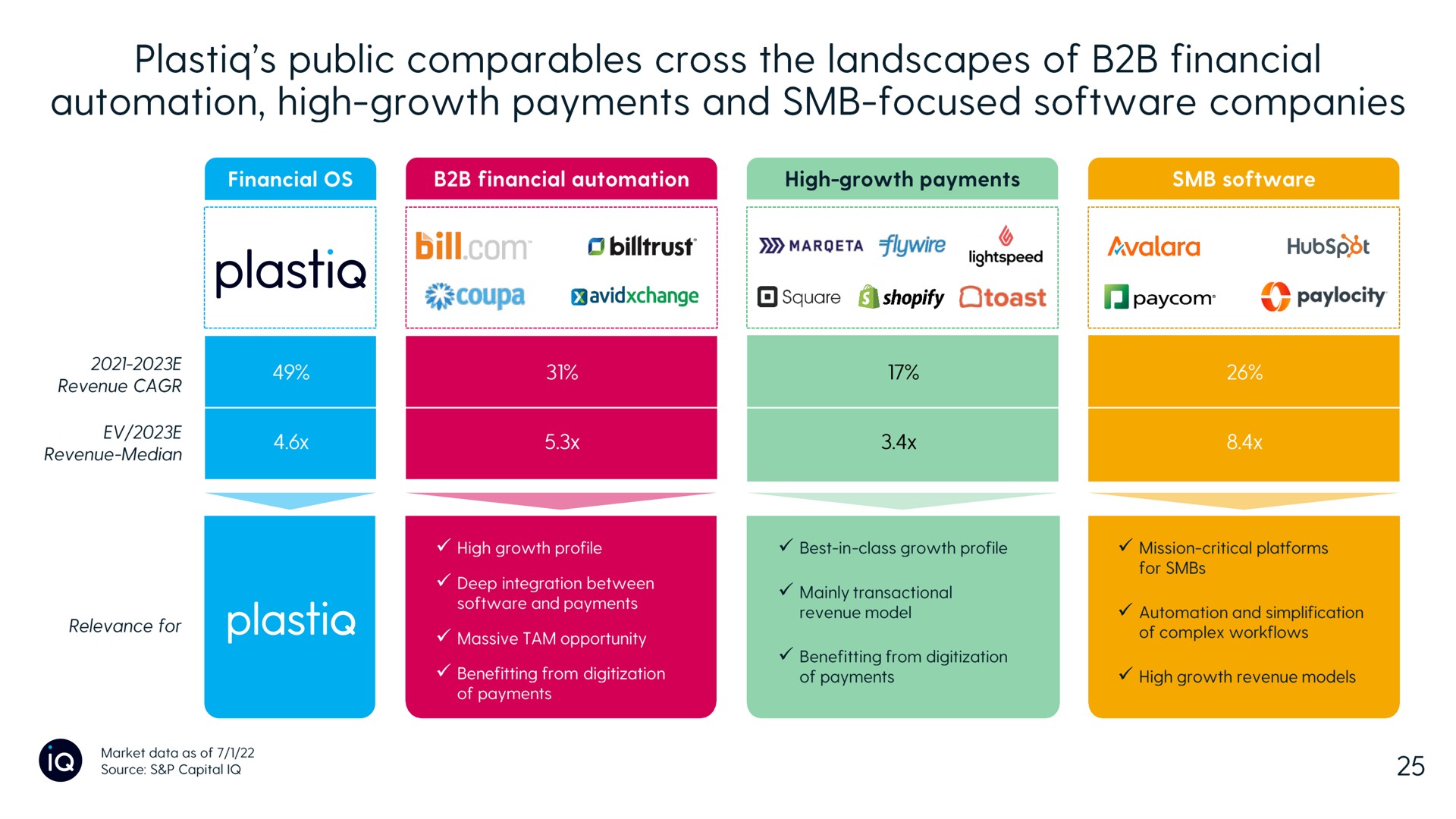 public cross the landscapes of financial high growth payments and focused companies a | Plastiq