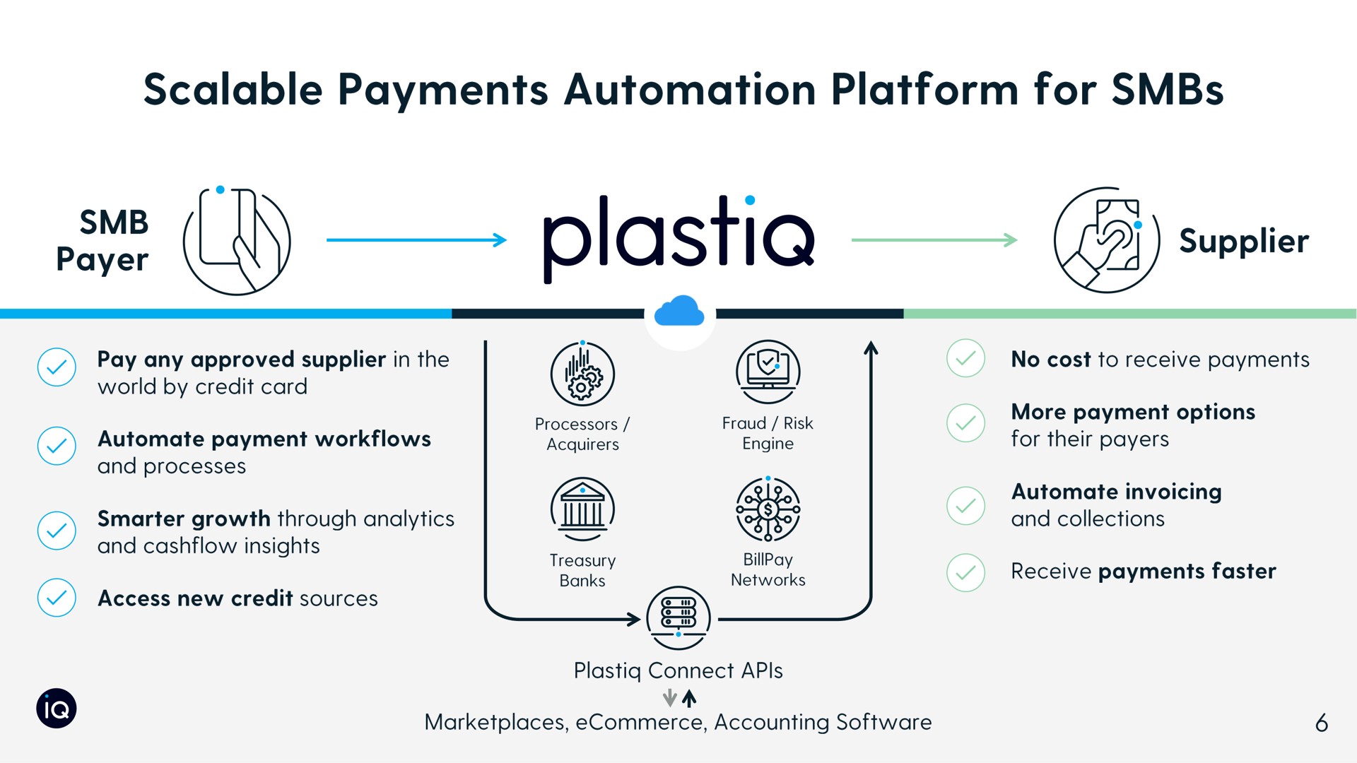 scalable payments platform for at plastic supplier | Plastiq