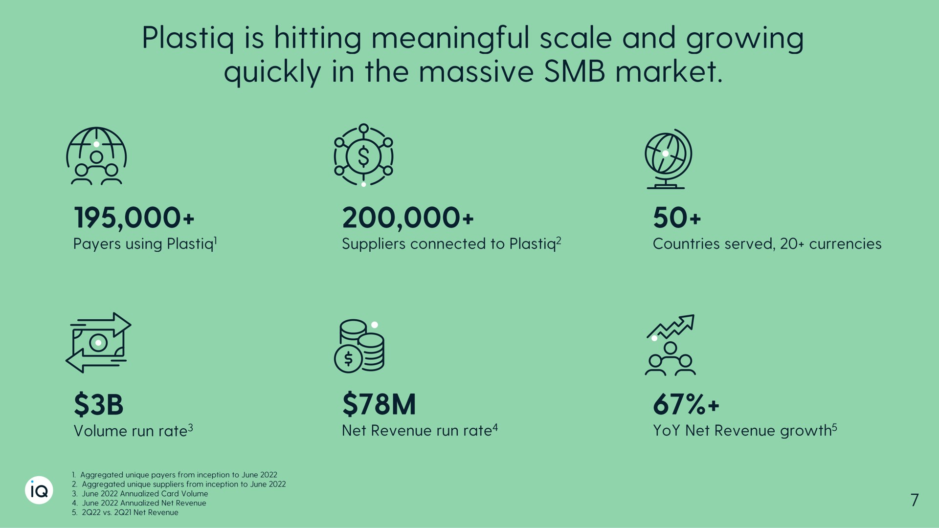 is hitting meaningful scale and growing quickly in the massive market a | Plastiq