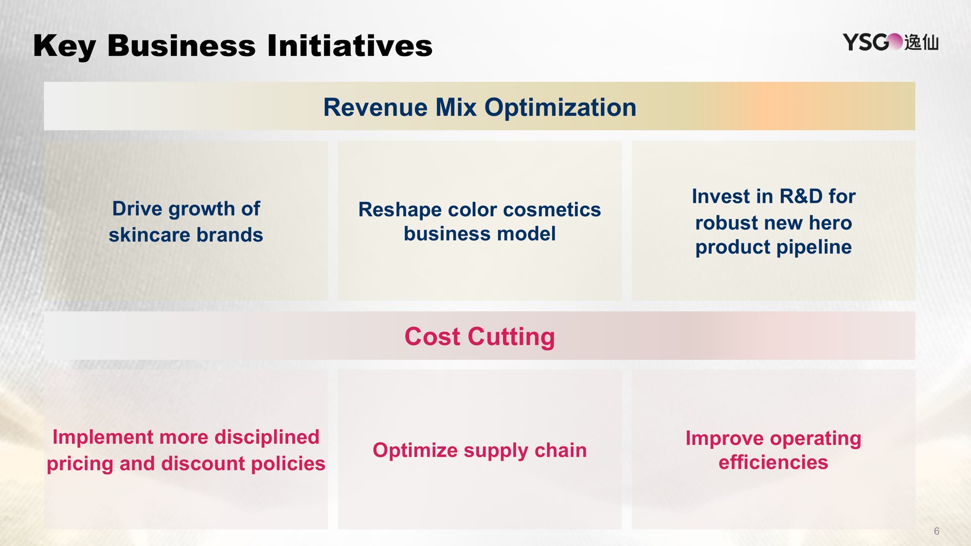key business initiatives revenue mix optimization cost cutting | Yatsen