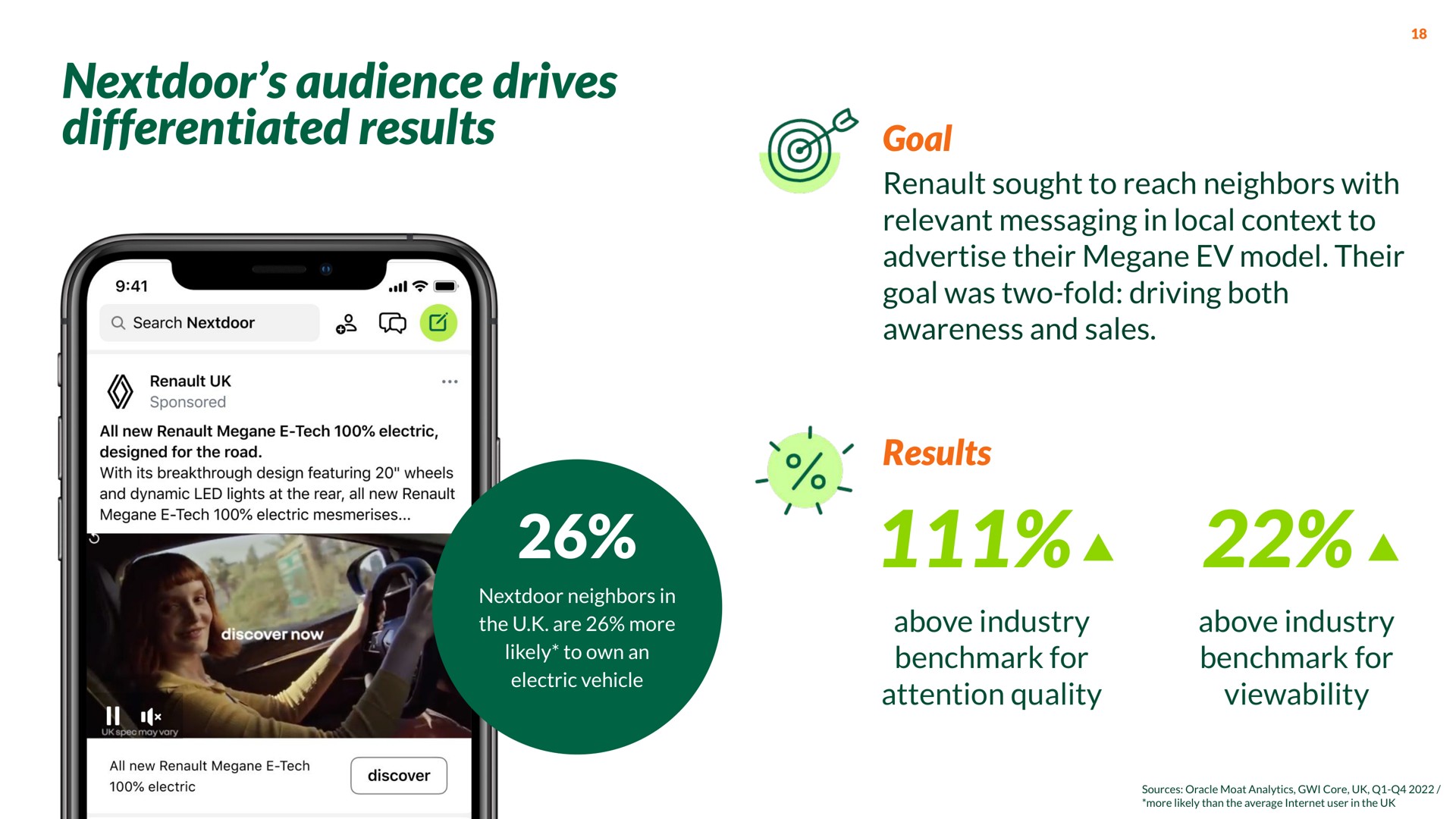 audience drives differentiated results | Nextdoor
