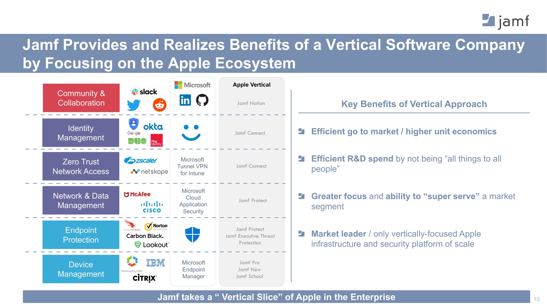 provides and realizes benefits of a vertical company by focusing on the apple ecosystem | Jamf