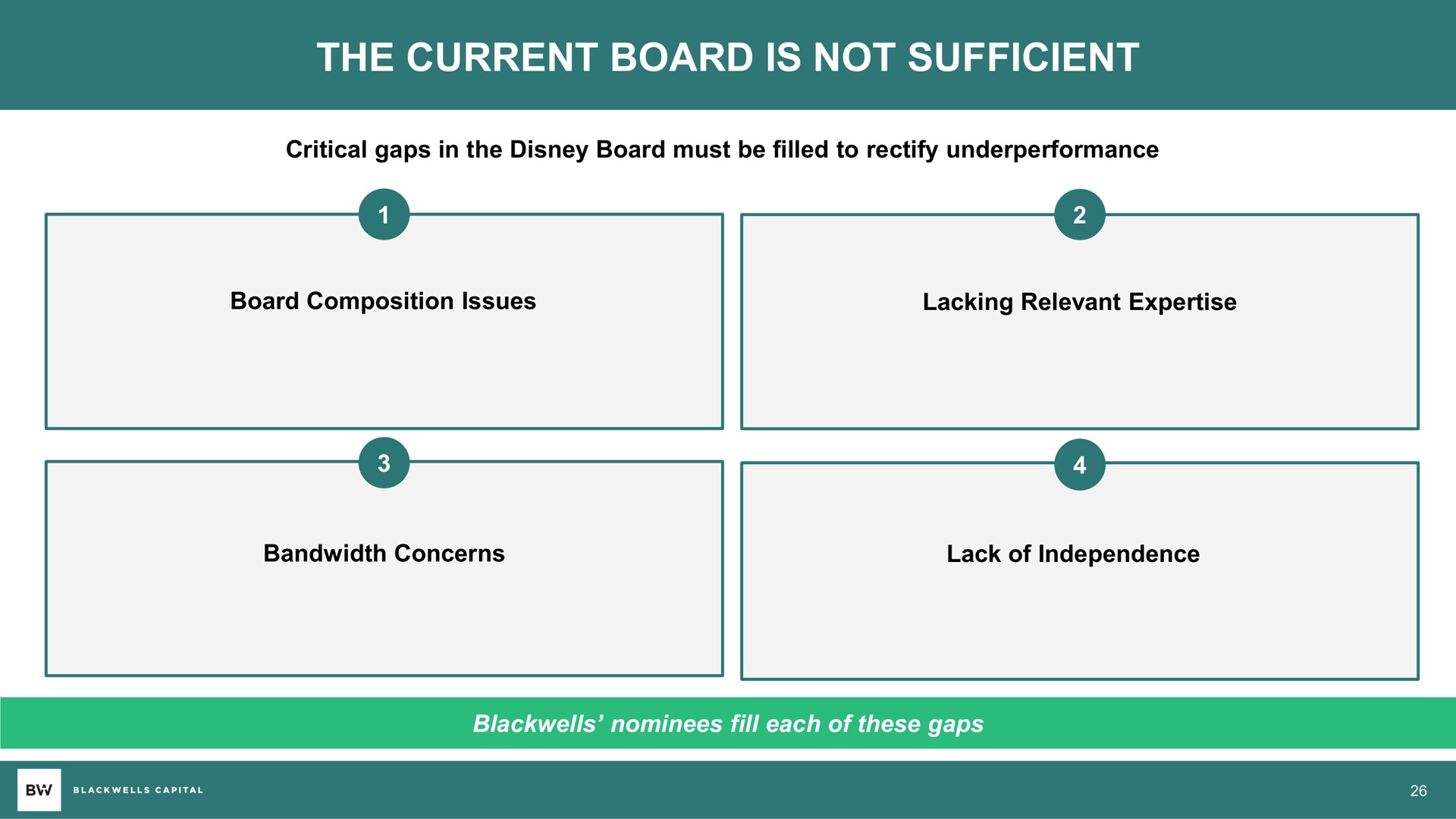 the current board is not sufficient | Blackwells Capital