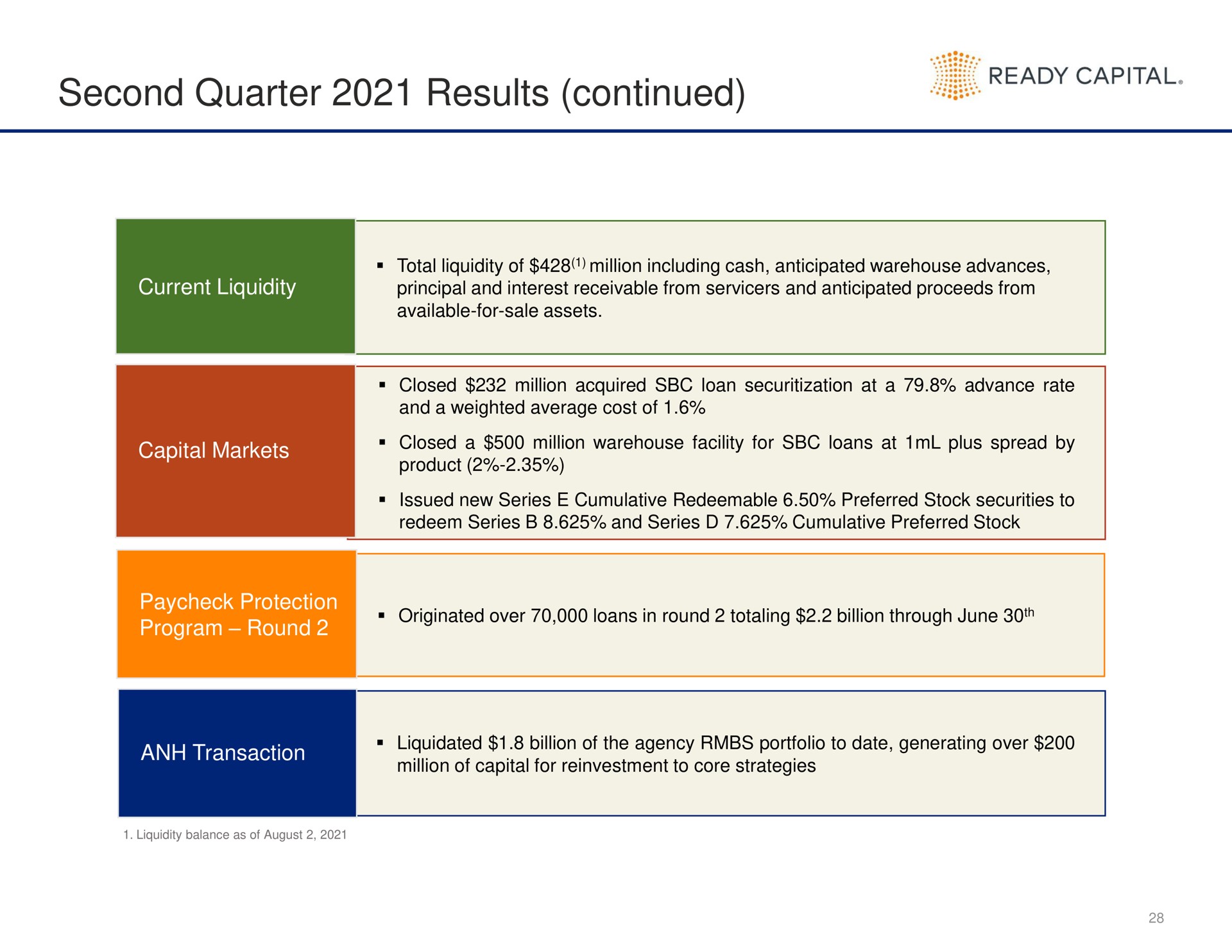second quarter results continued ready capital | Ready Capital