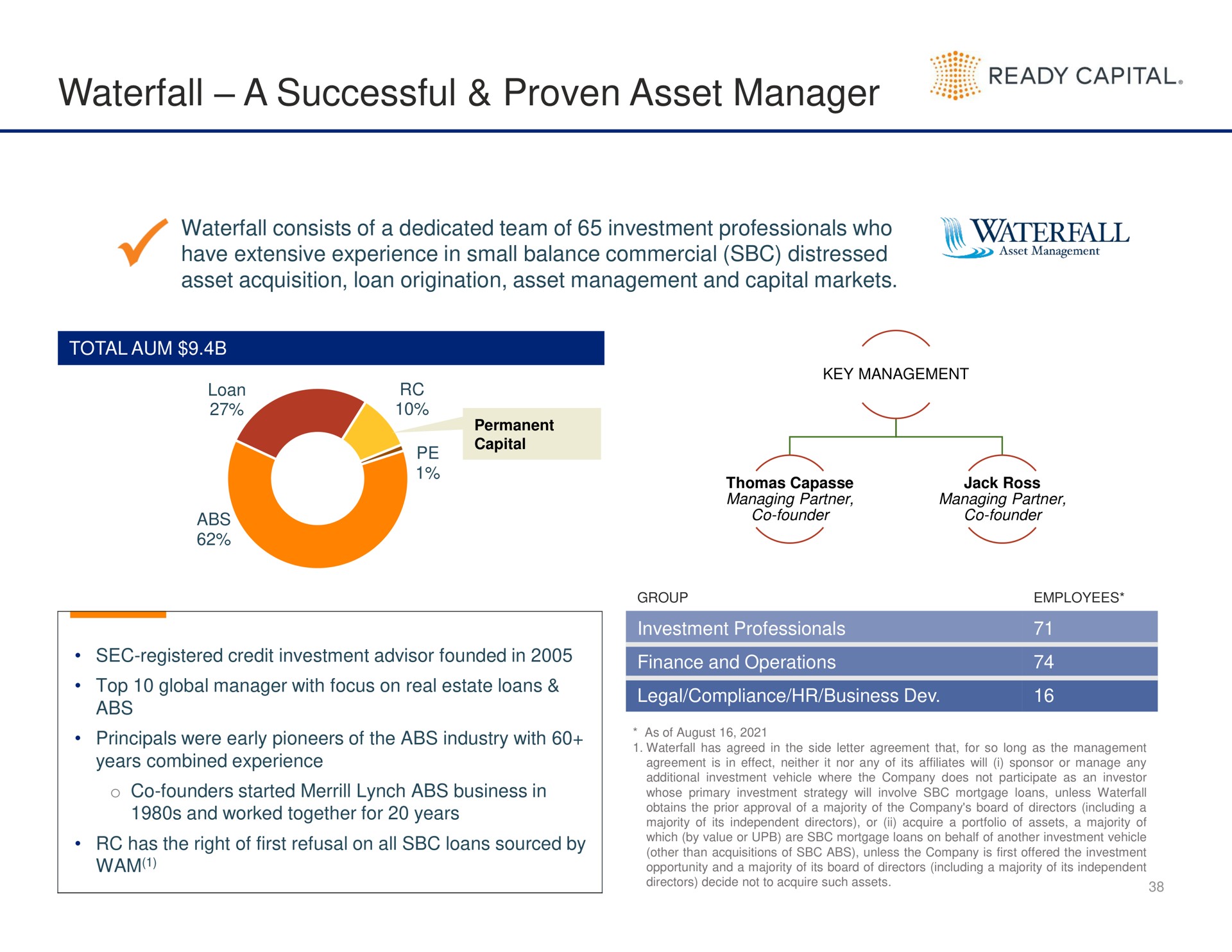waterfall a successful proven asset manager ready capital | Ready Capital