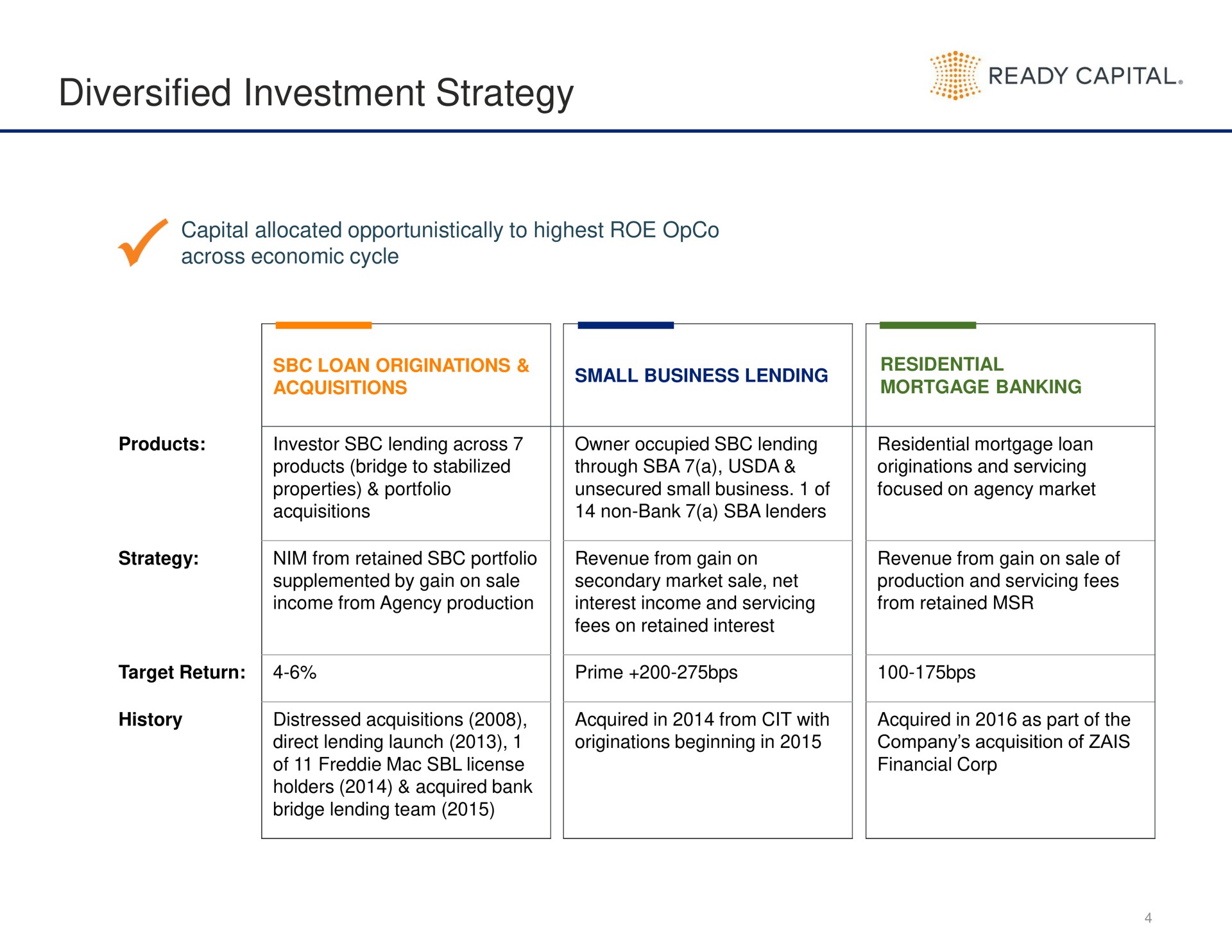 diversified investment strategy | Ready Capital