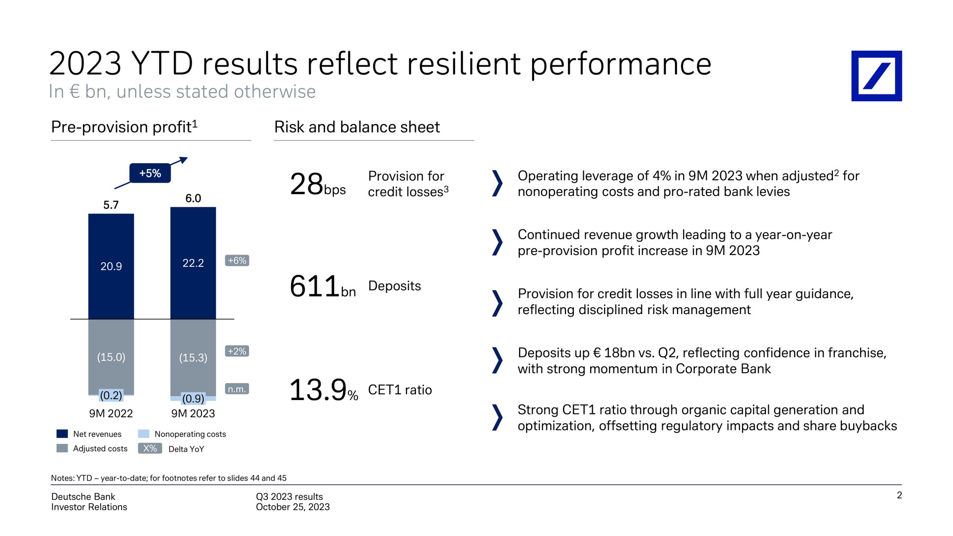 results reflect resilient performance ratio | Deutsche Bank