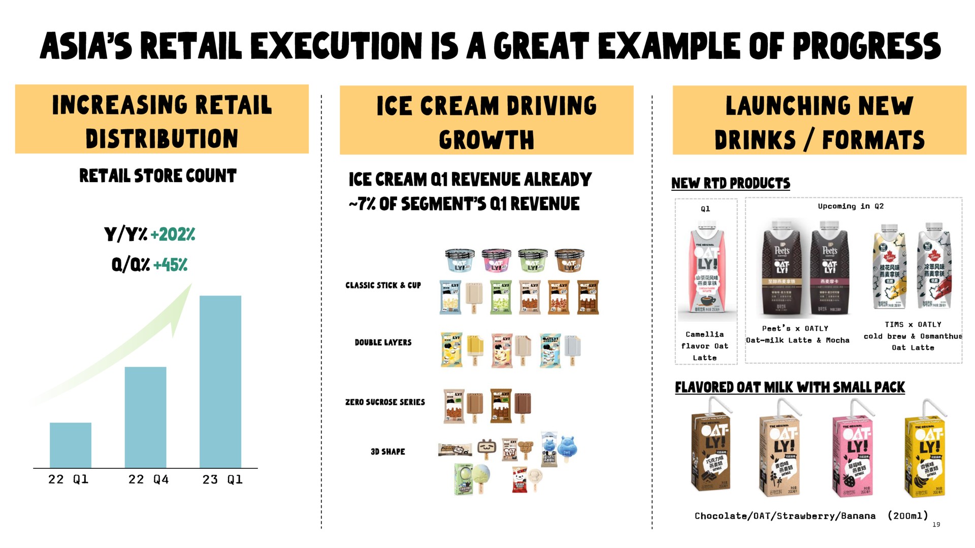retail execution is a great example of progress a | Oatly
