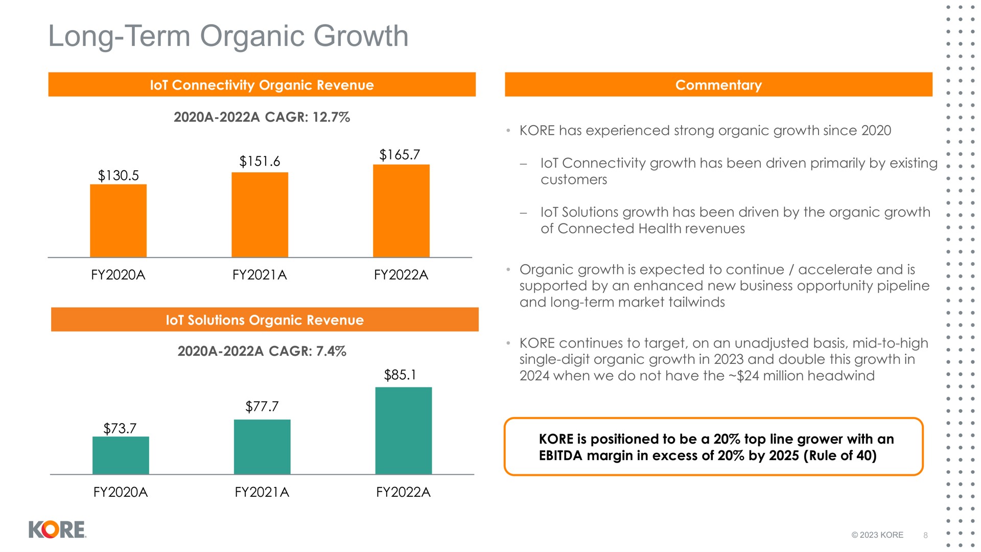 long term organic growth kore | Kore