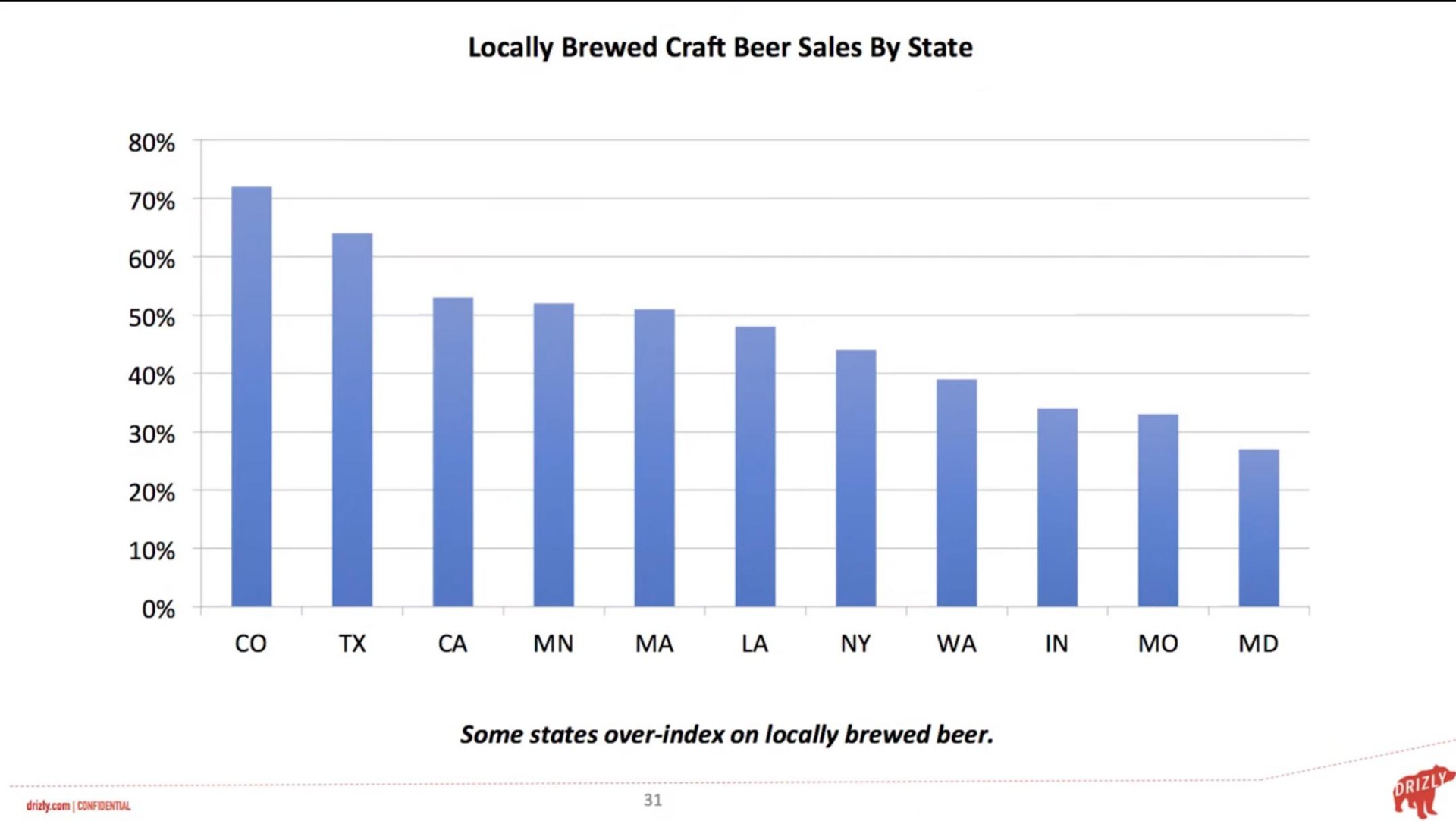 locally brewed craft beer sales by state a a | Drizly