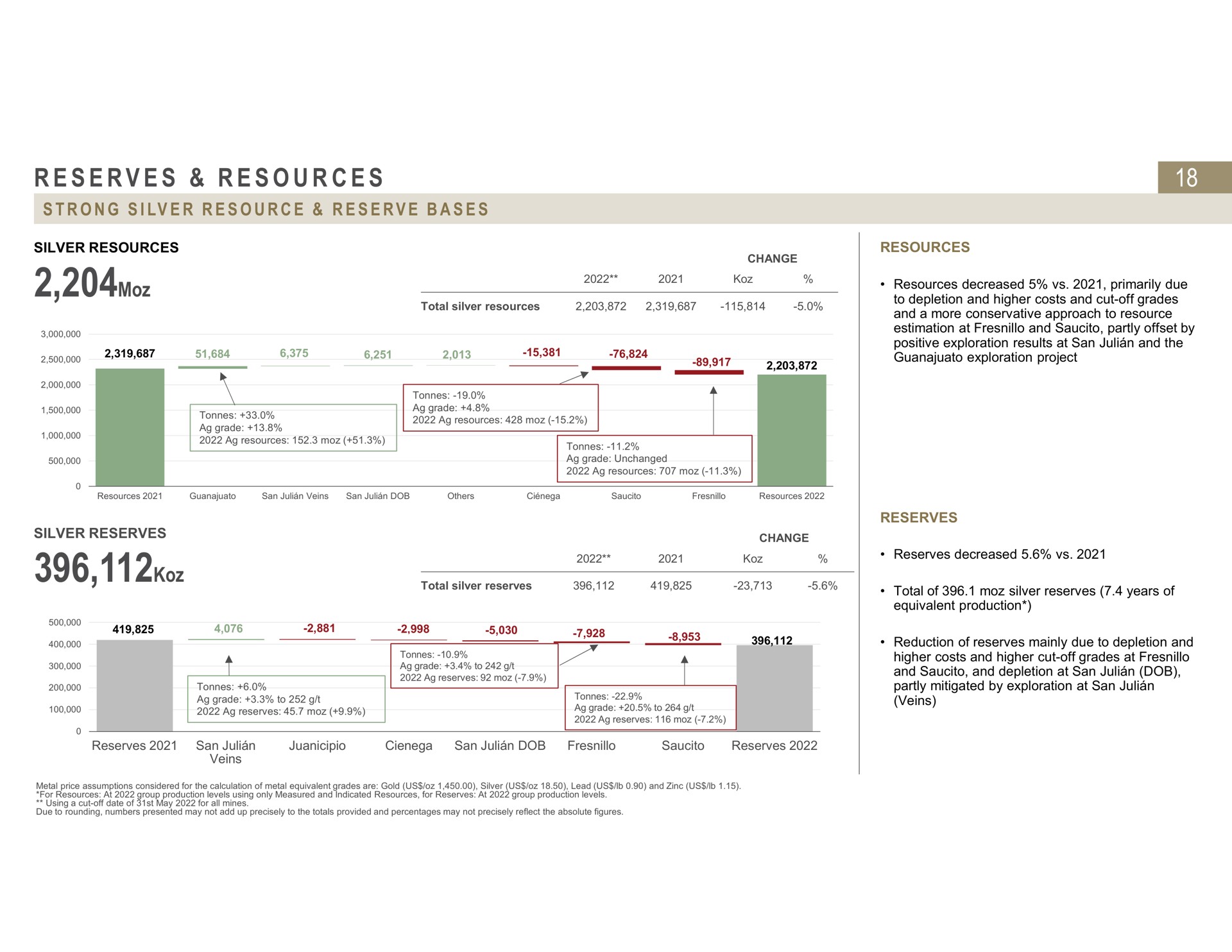reserves resources strong silver resource reserve bases i | Fresnillo