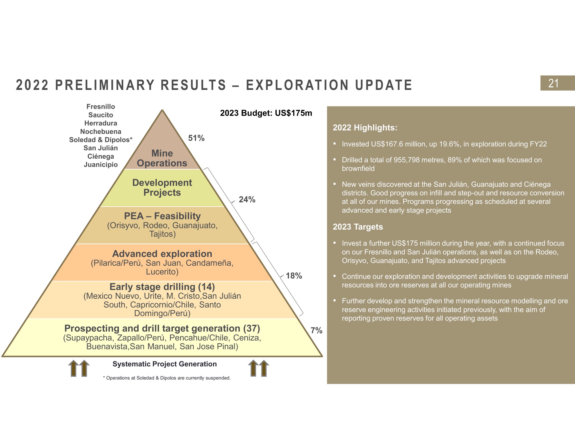 i i a at i at preliminary results exploration update prospecting and drill target generation it | Fresnillo