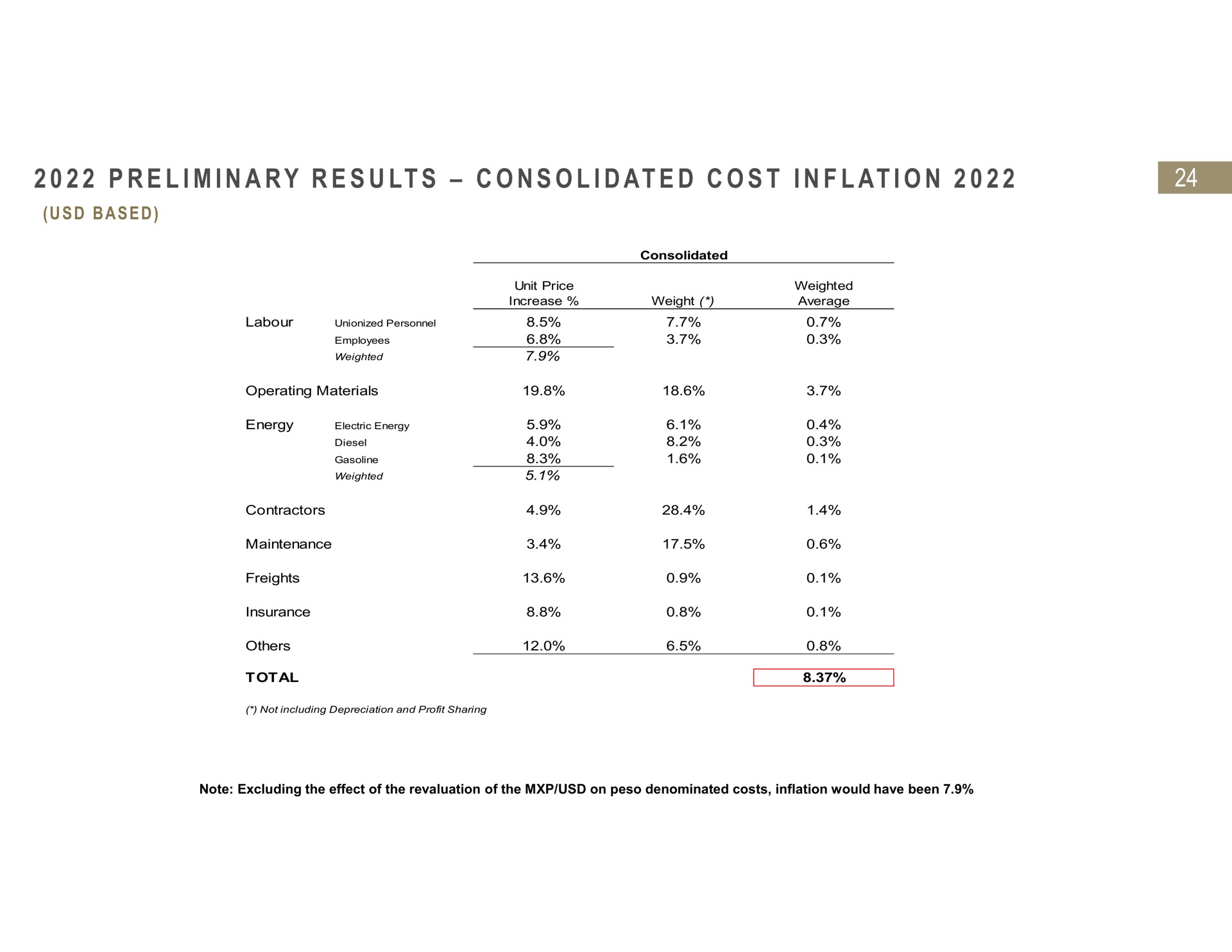 i i a i at i at i preliminary results consolidated cost inflation based | Fresnillo
