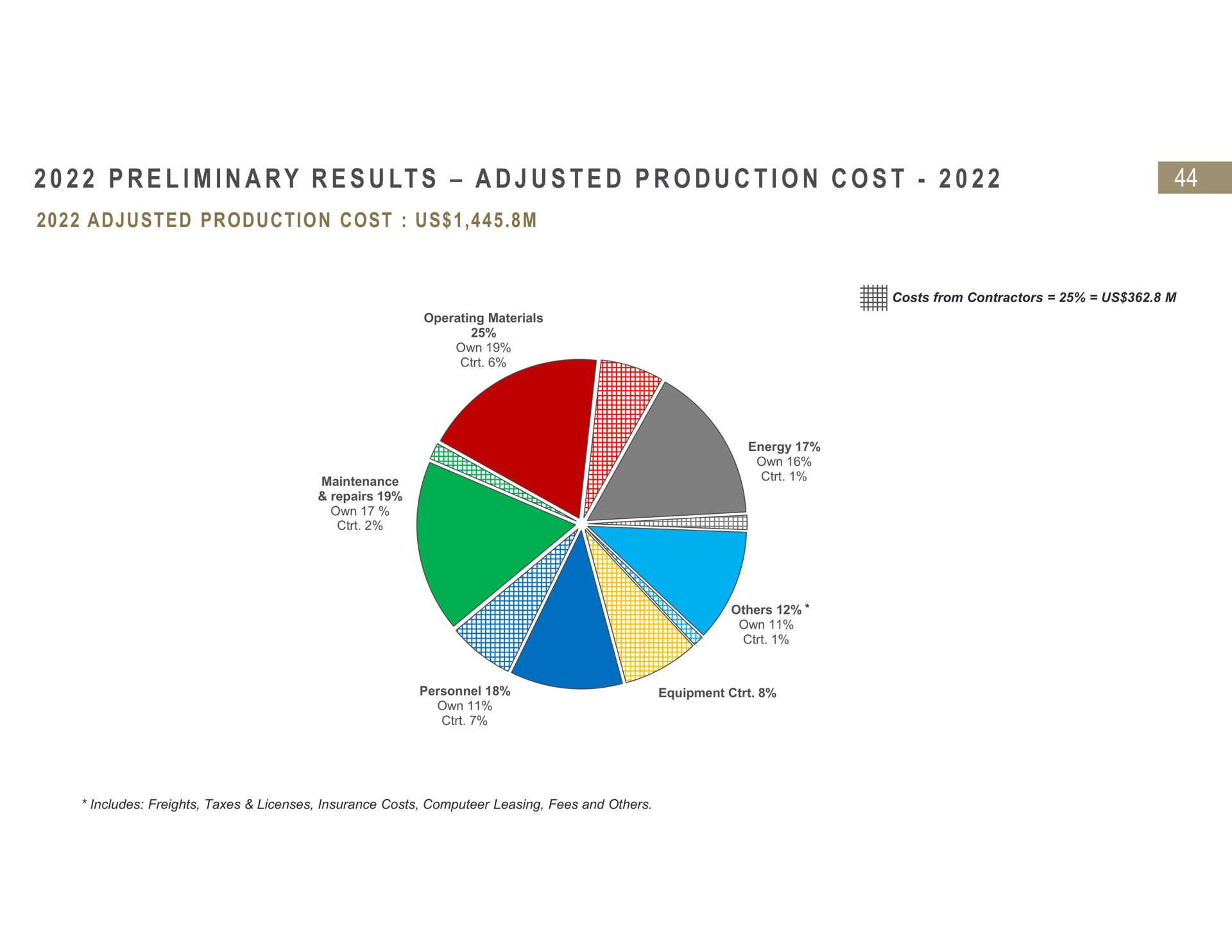 i i a a i preliminary results adjusted production cost | Fresnillo