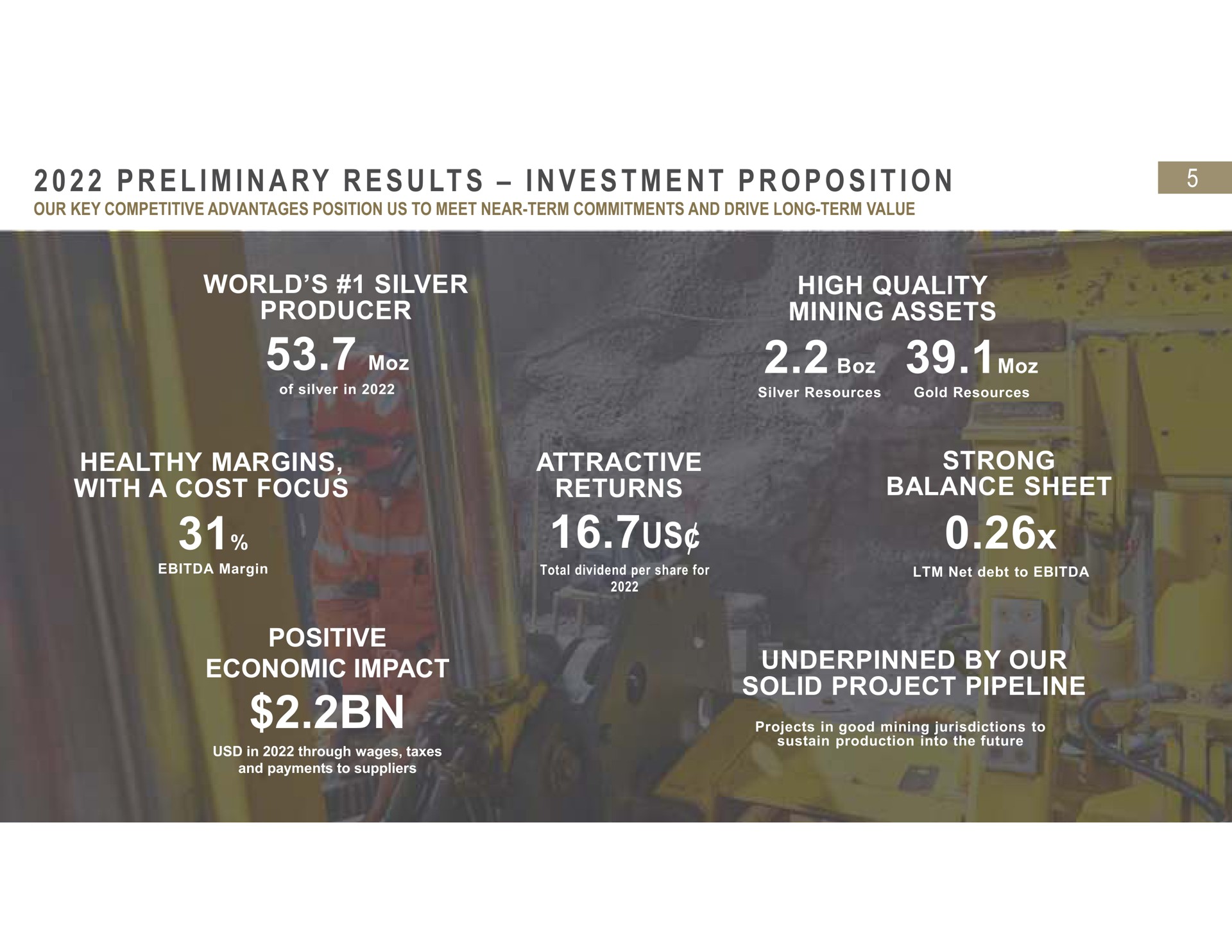 i i a i i i world silver producer high quality mining assets healthy margins with a cost focus attractive returns us strong balance sheet positive economic impact underpinned by our solid project pipeline preliminary results investment proposition | Fresnillo