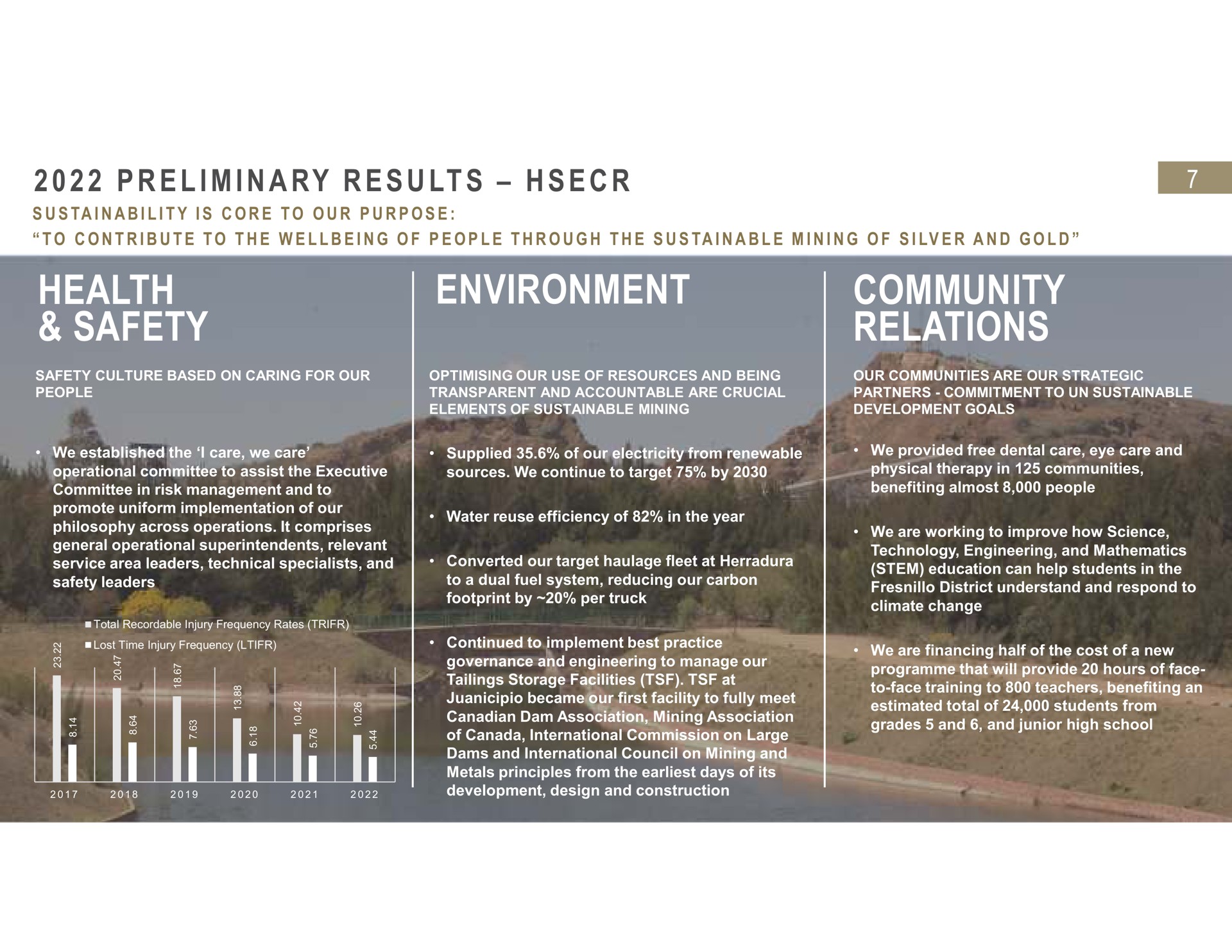 i i a health safety environment community relations preliminary results | Fresnillo