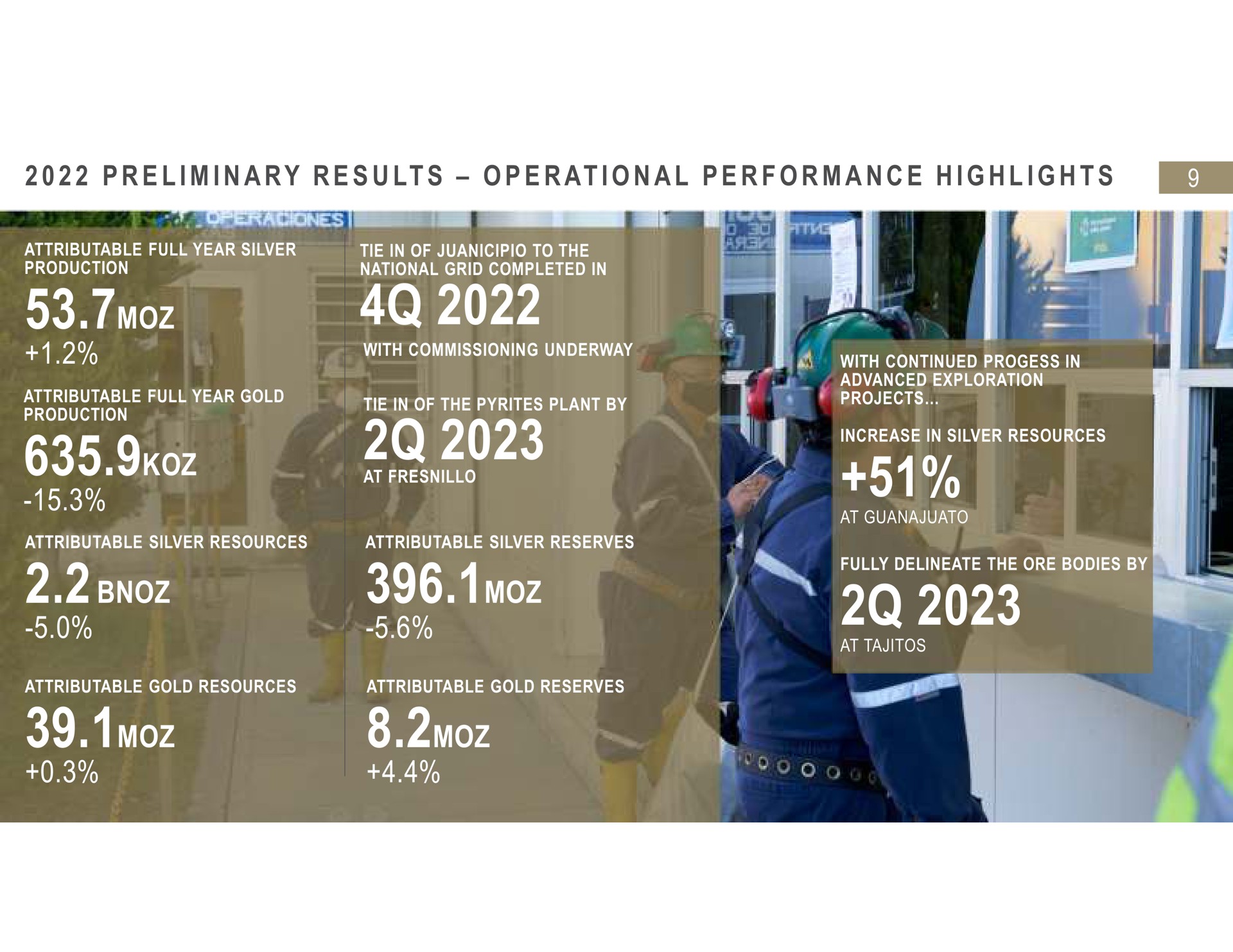 i i a at i a a i i preliminary results operational performance highlights or on ail | Fresnillo