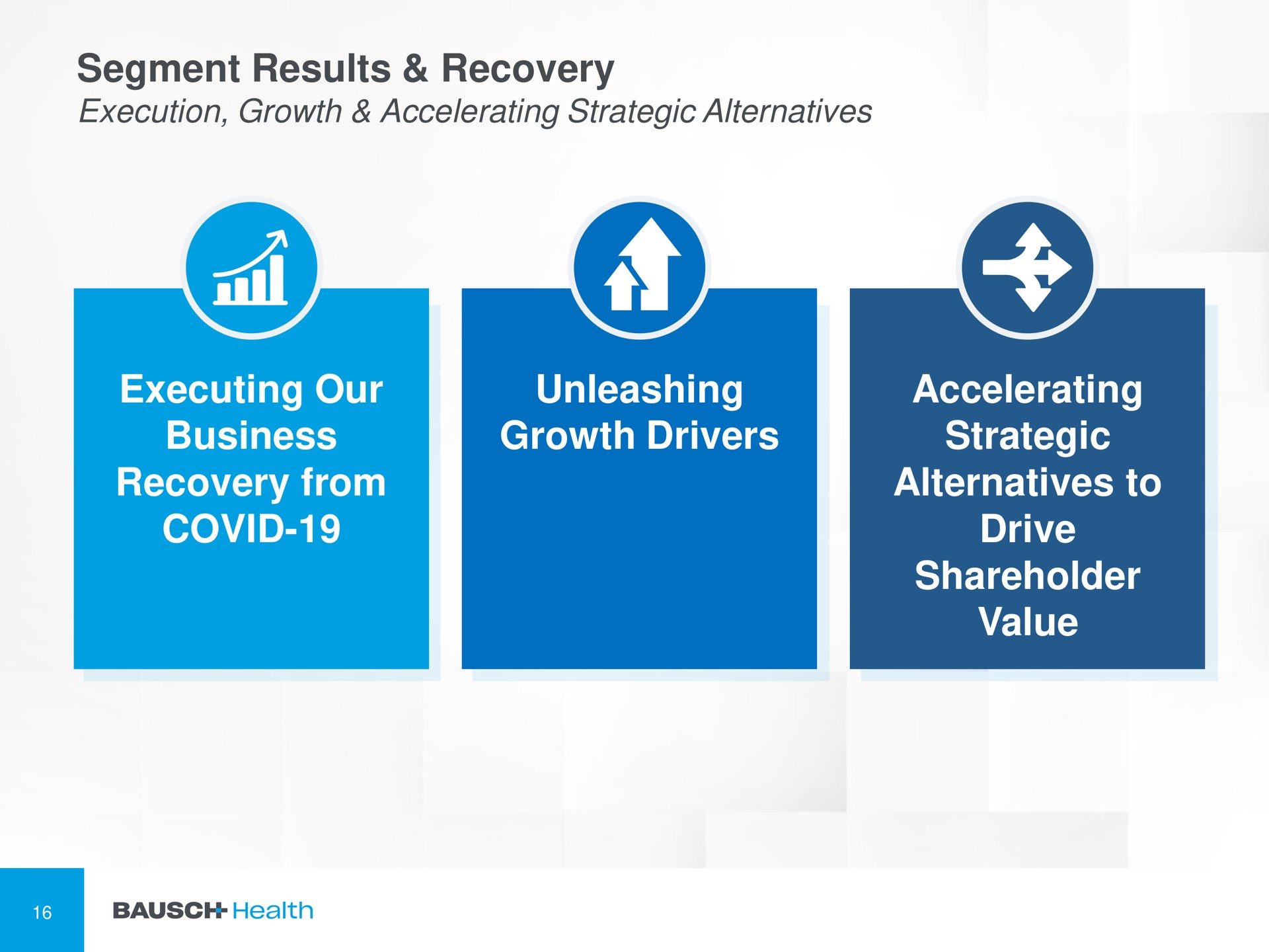 segment results recovery execution growth accelerating strategic alternatives executing our business recovery from covid unleashing growth drivers accelerating strategic alternatives to drive shareholder value | Bausch Health Companies