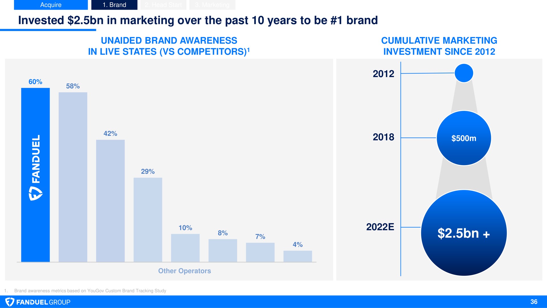 invested in marketing over the past years to be brand | Flutter