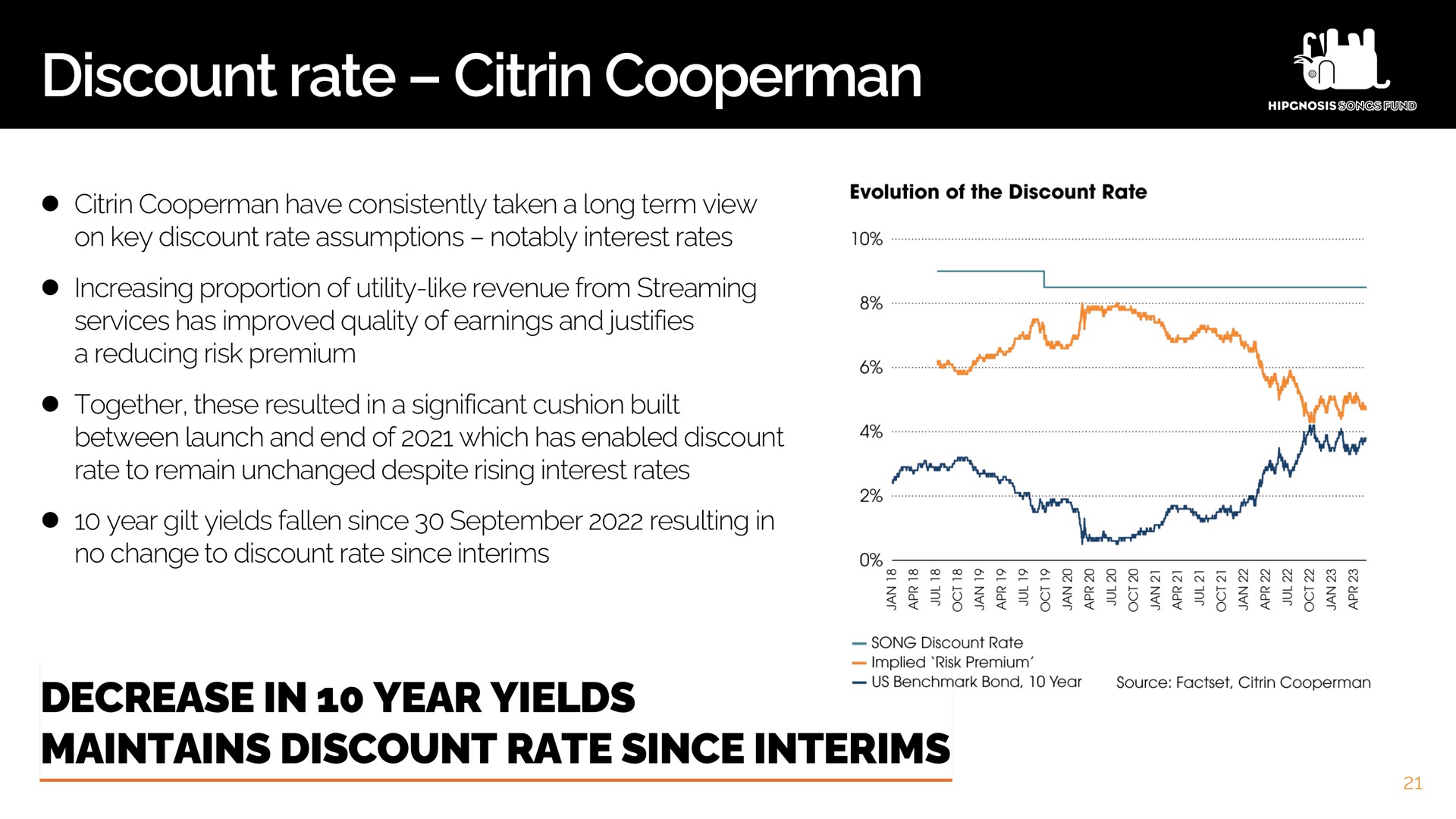 discount rate citrin maintains since interims | Hipgnosis Songs Fund