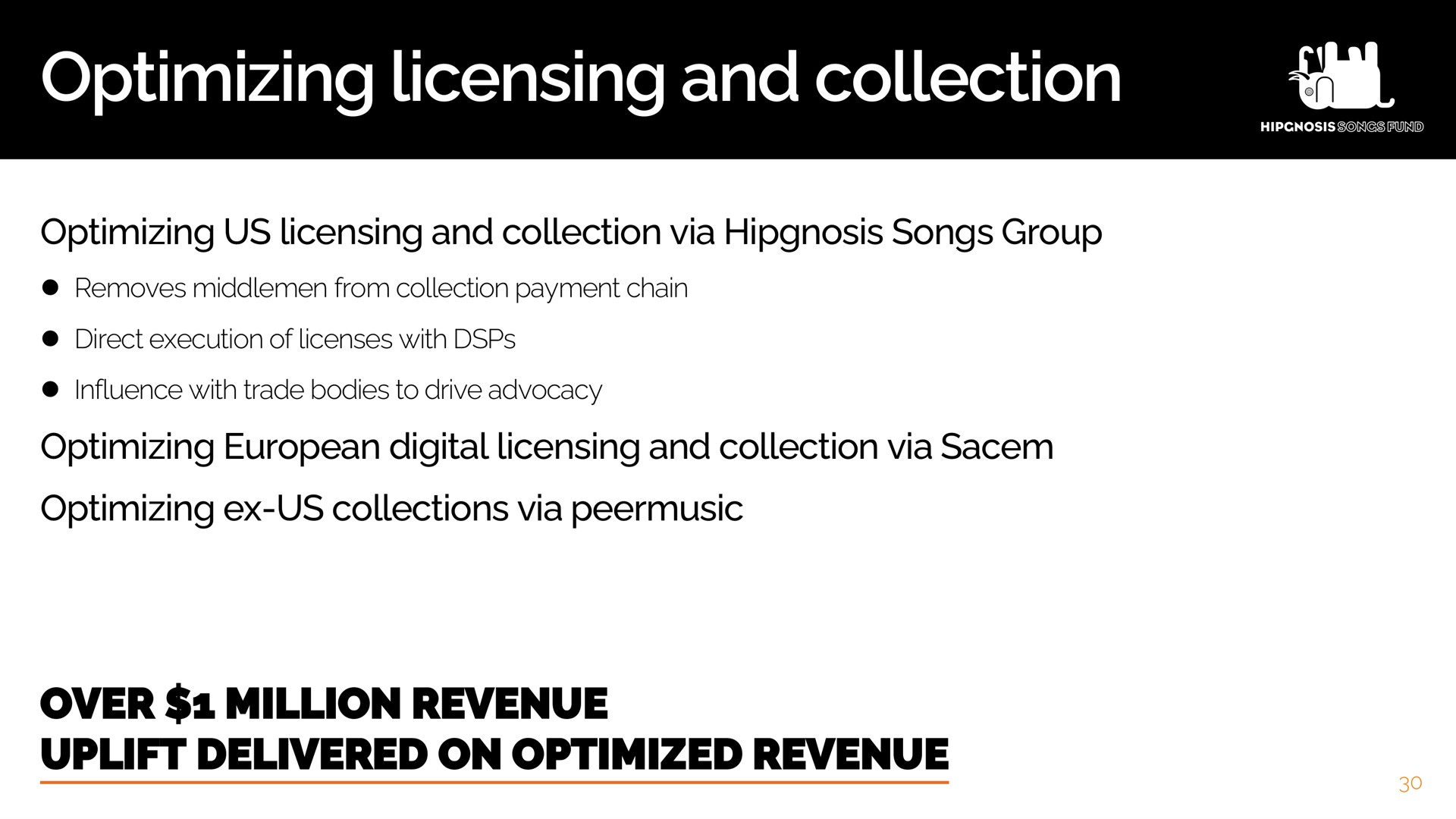 optimizing licensing and collection | Hipgnosis Songs Fund