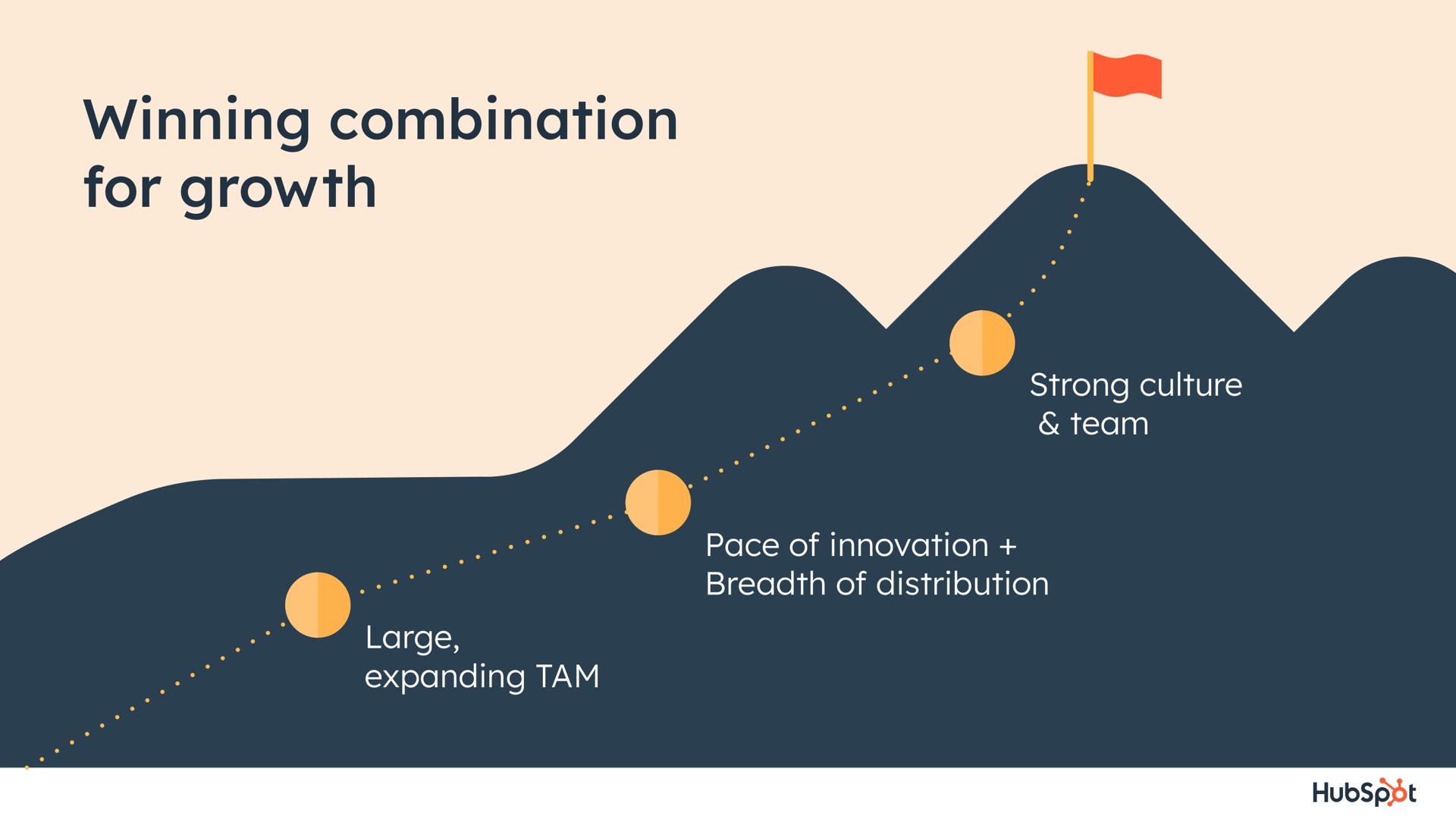 winning combination for growth breadth of distribution | Hubspot