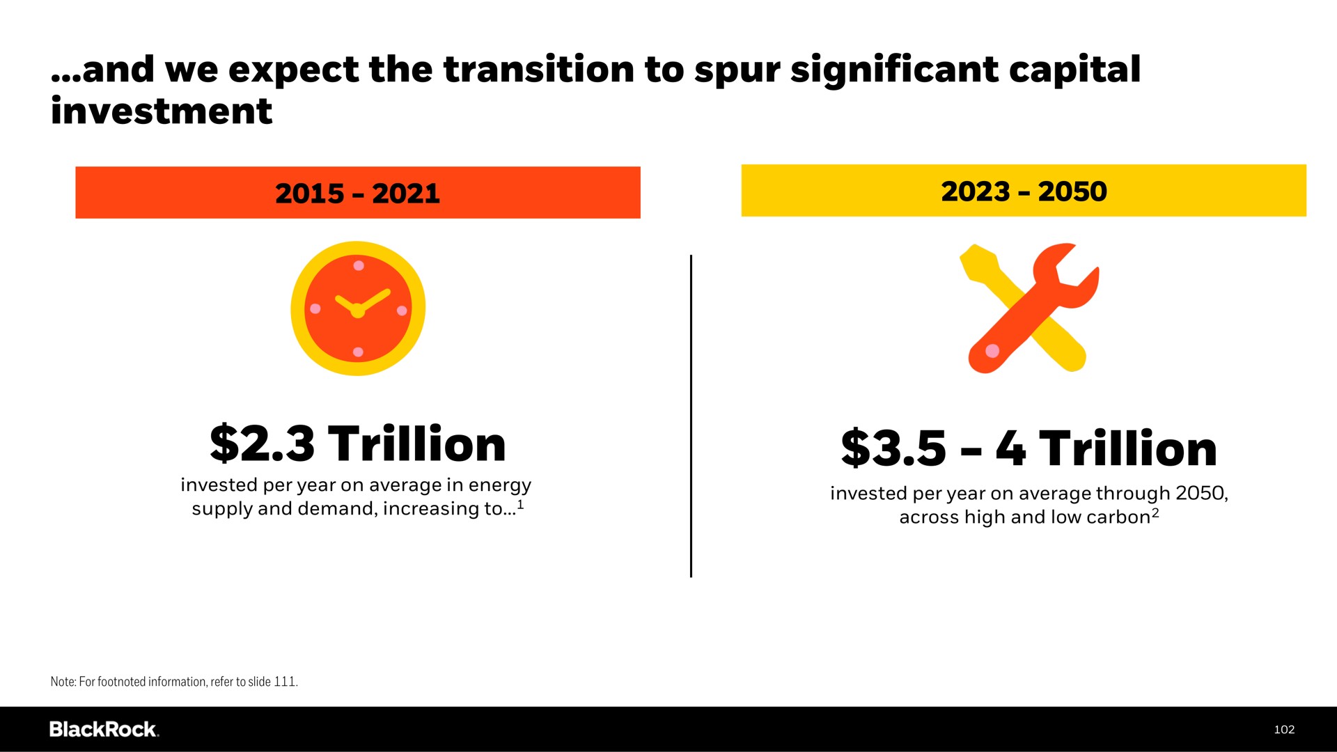 and we expect the transition to spur significant capital investment trillion trillion | BlackRock