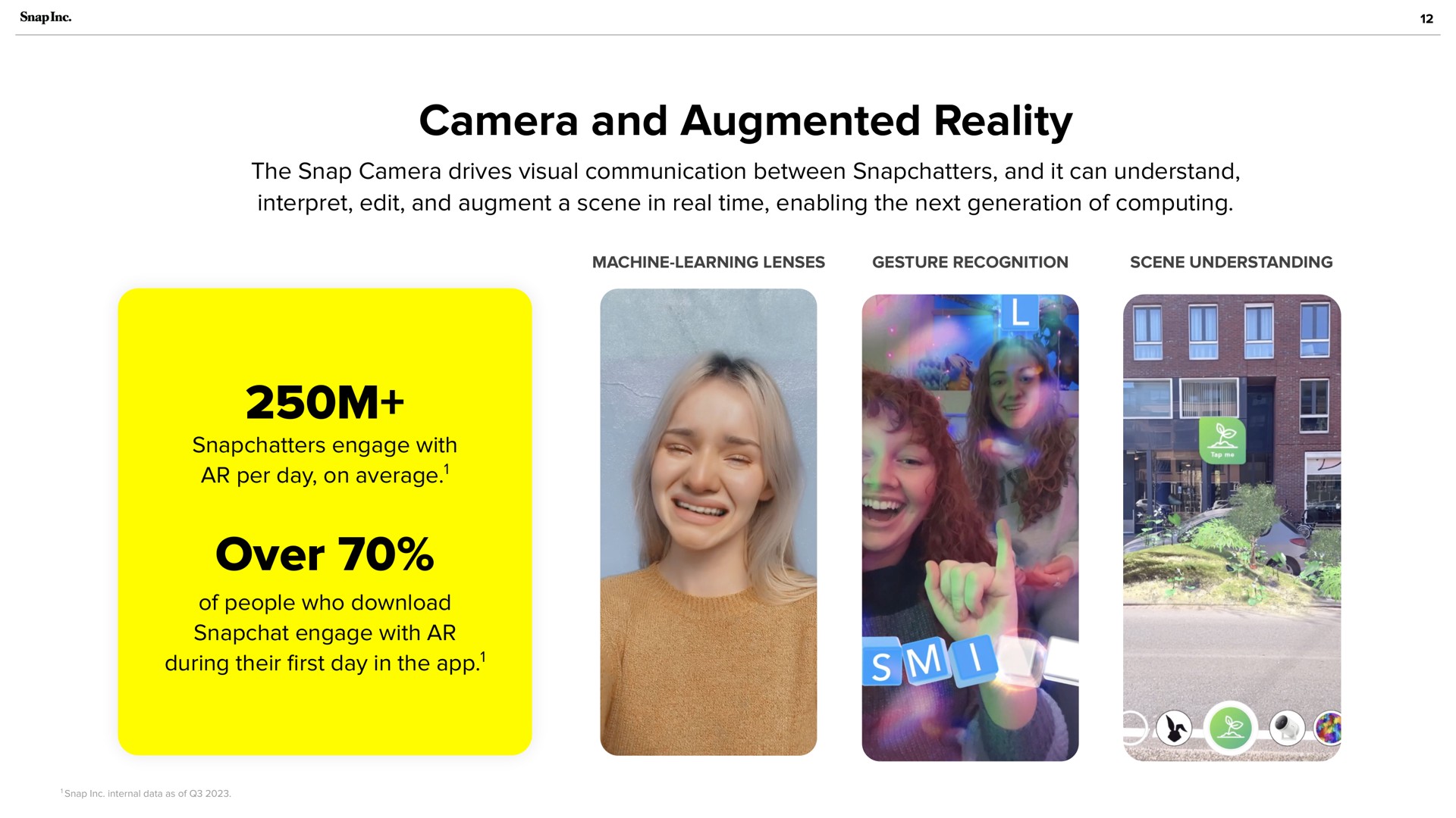 camera and augmented reality over per day on average during their first day in the | Snap Inc