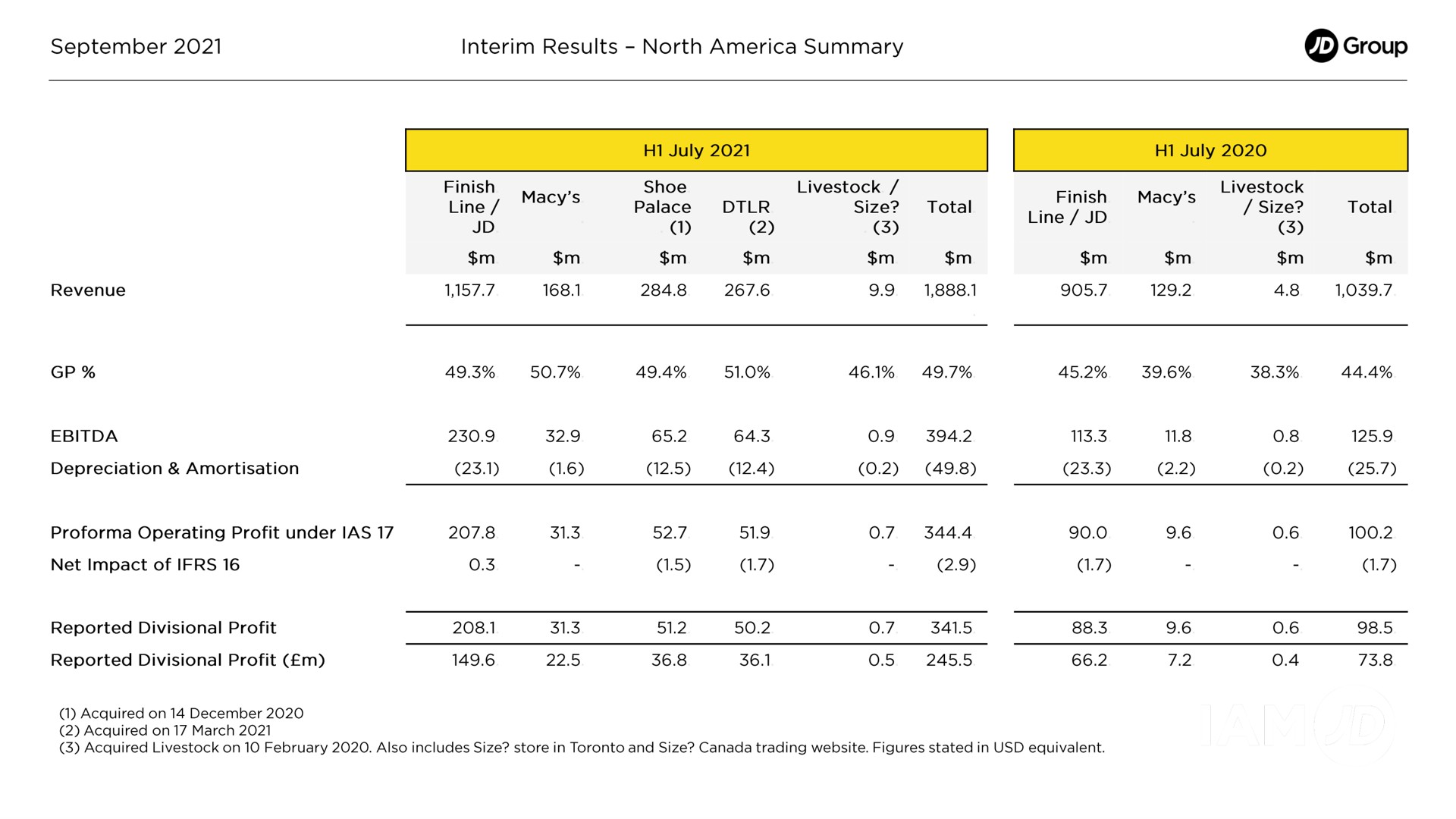 interim results north summary croup net impact of | JD Sports
