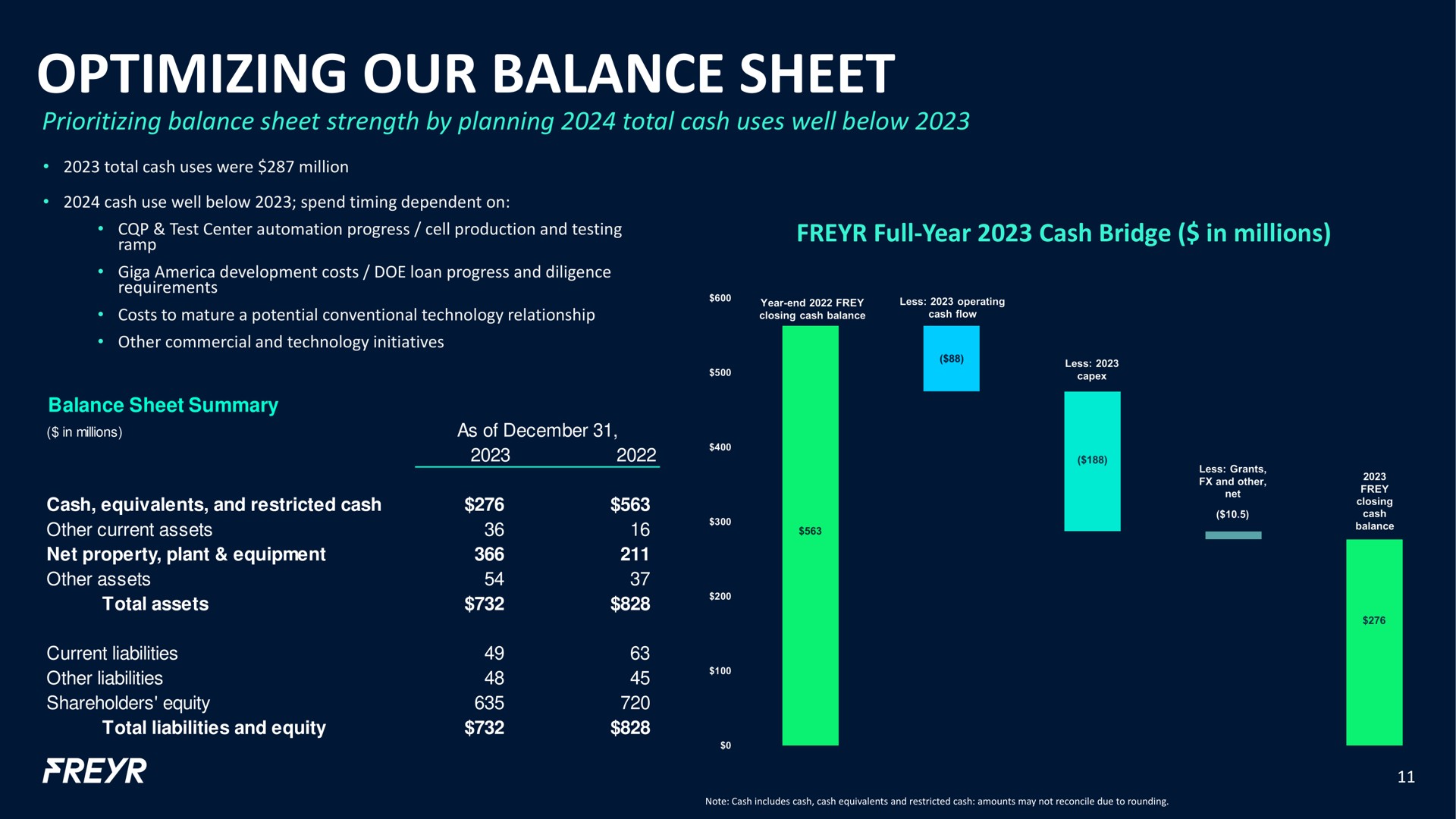 optimizing our balance sheet | Freyr