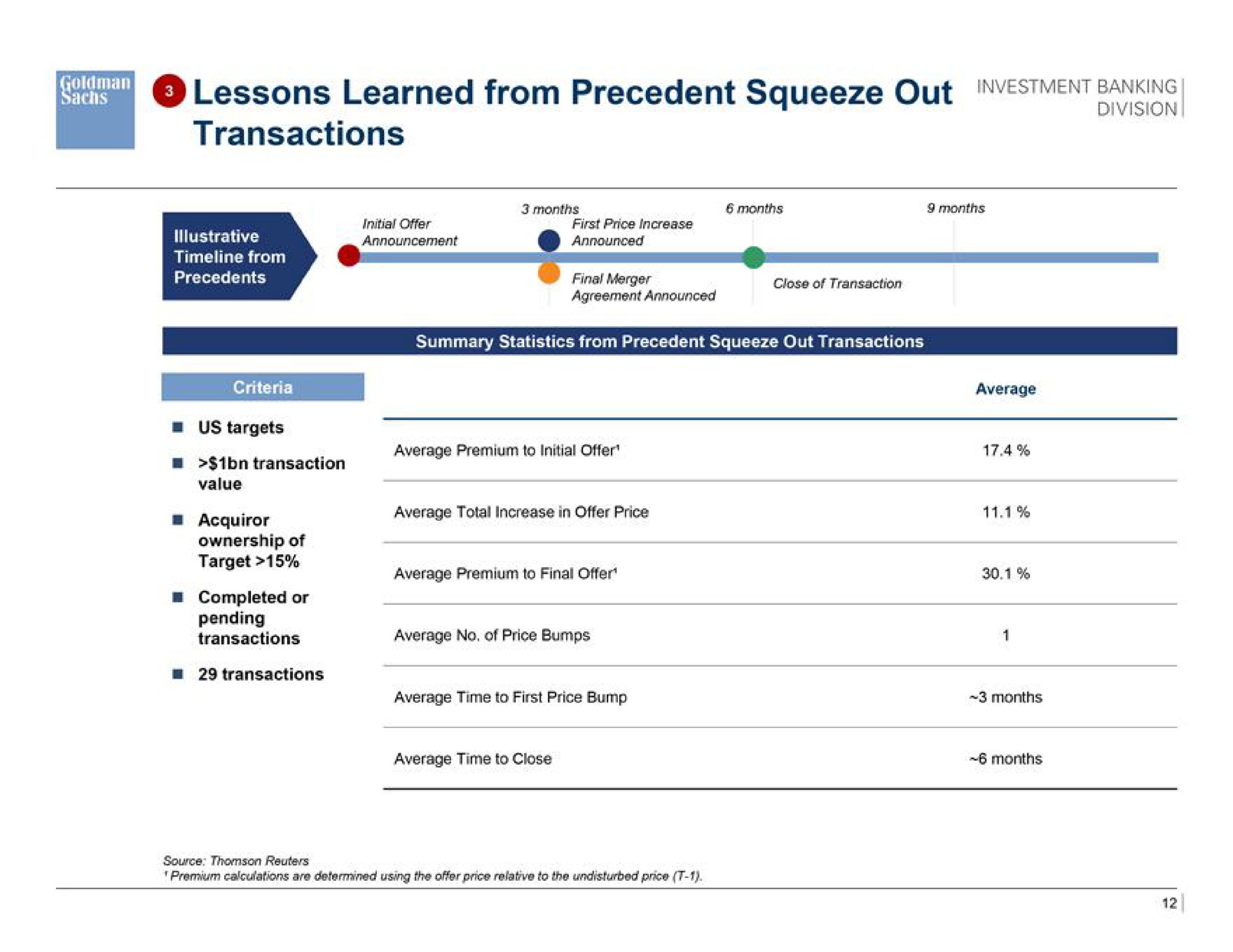 lessons learned from precedent squeeze out transactions | Goldman Sachs