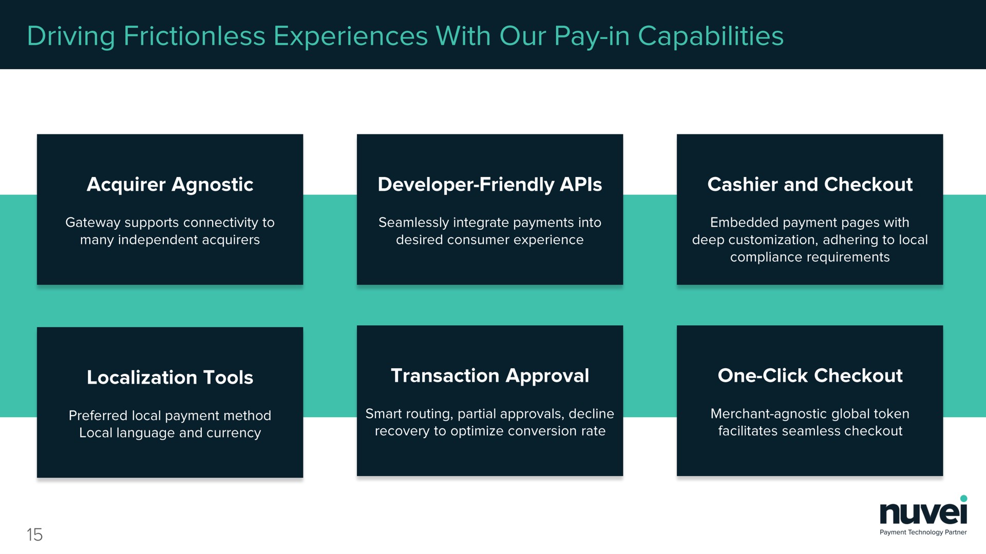 driving frictionless experiences with our pay in capabilities acquirer agnostic developer friendly cashier and localization tools transaction approval one click | Nuvei