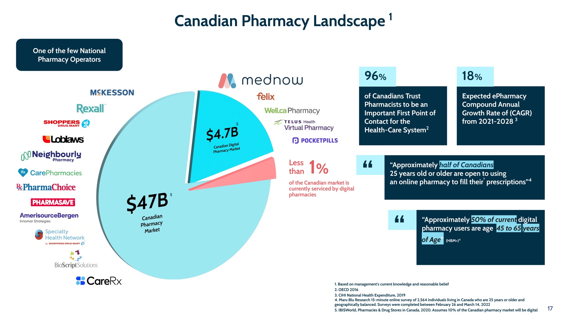 pharmacy landscape | Mednow