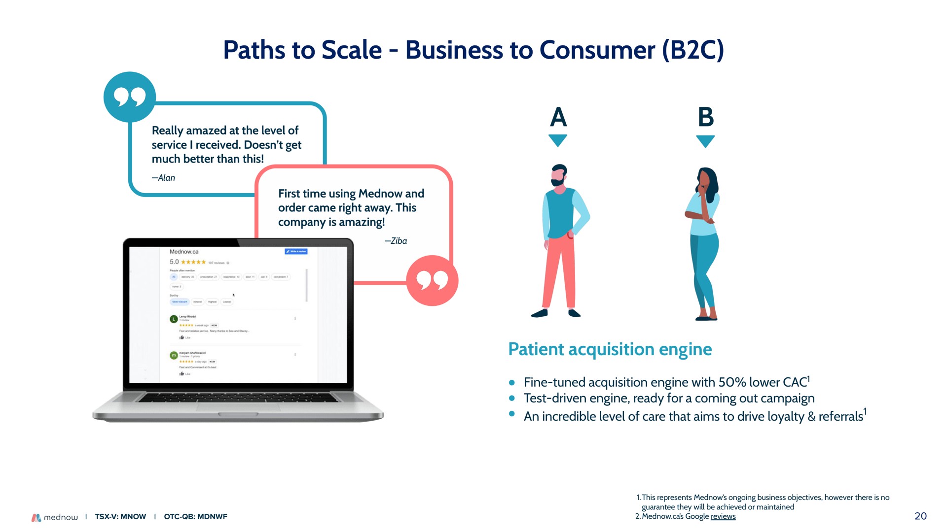 paths to scale business to consumer a | Mednow