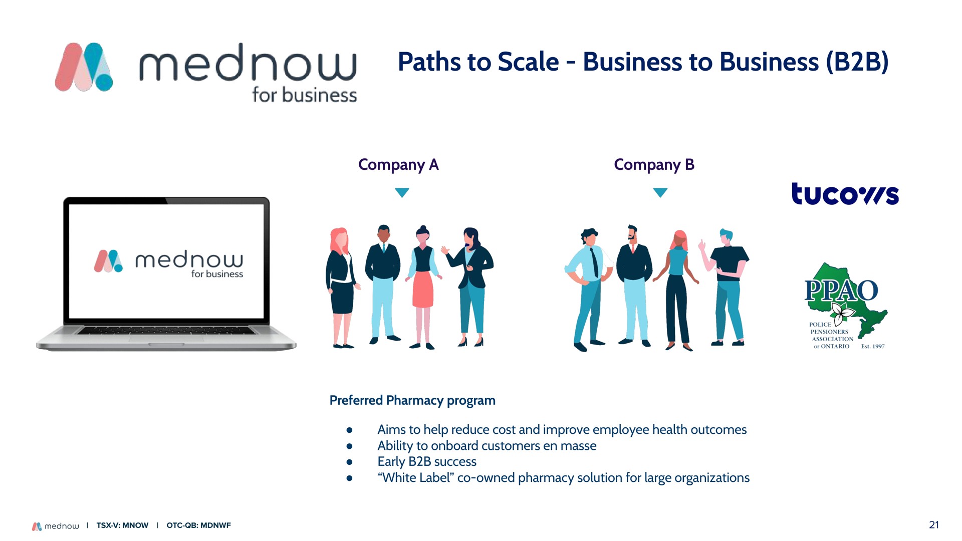 paths to scale business to business me mou | Mednow