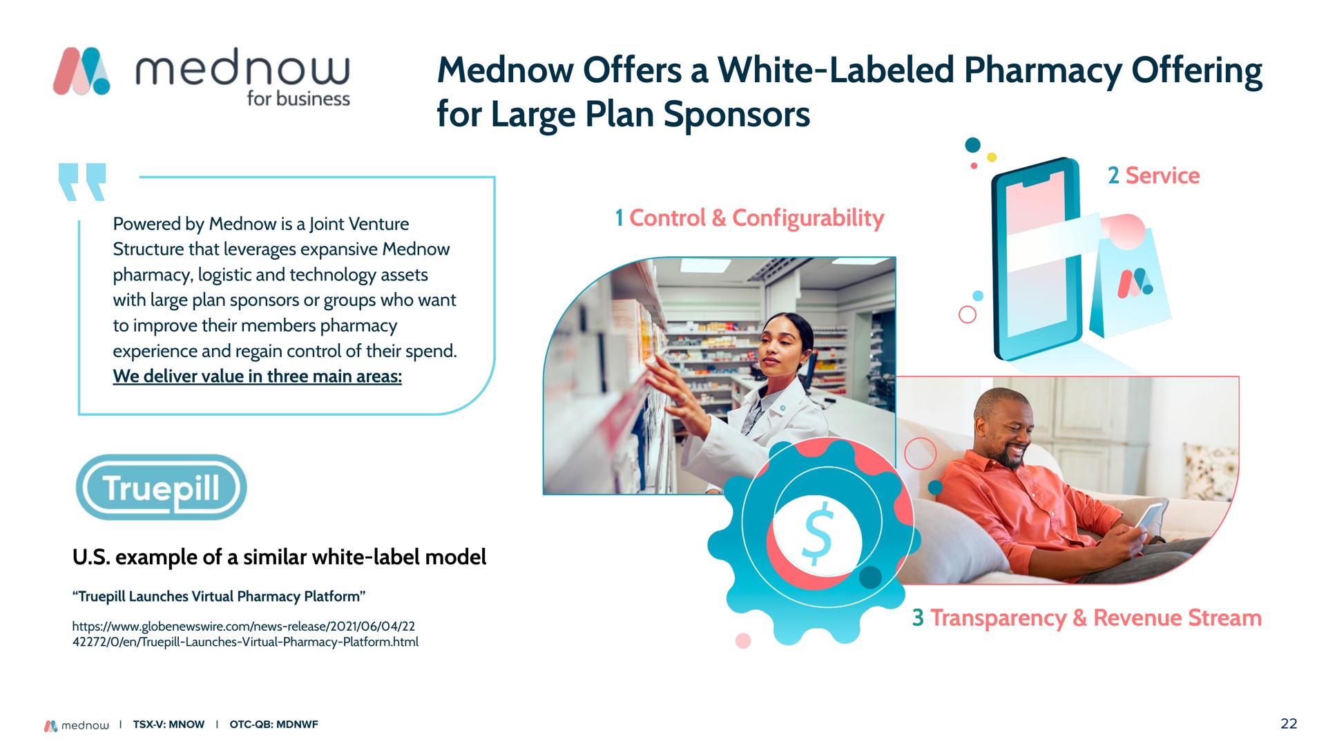 offers a white labeled pharmacy offering for large plan sponsors | Mednow