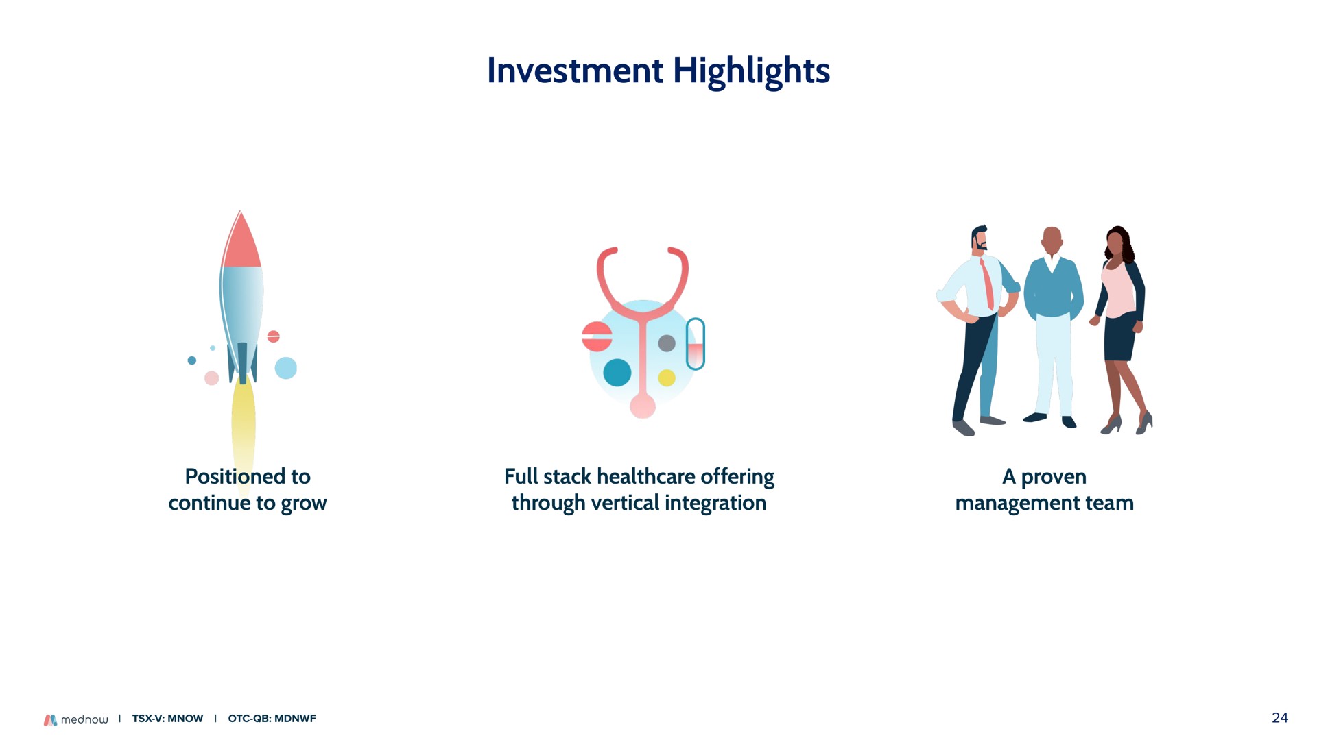 investment highlights am | Mednow