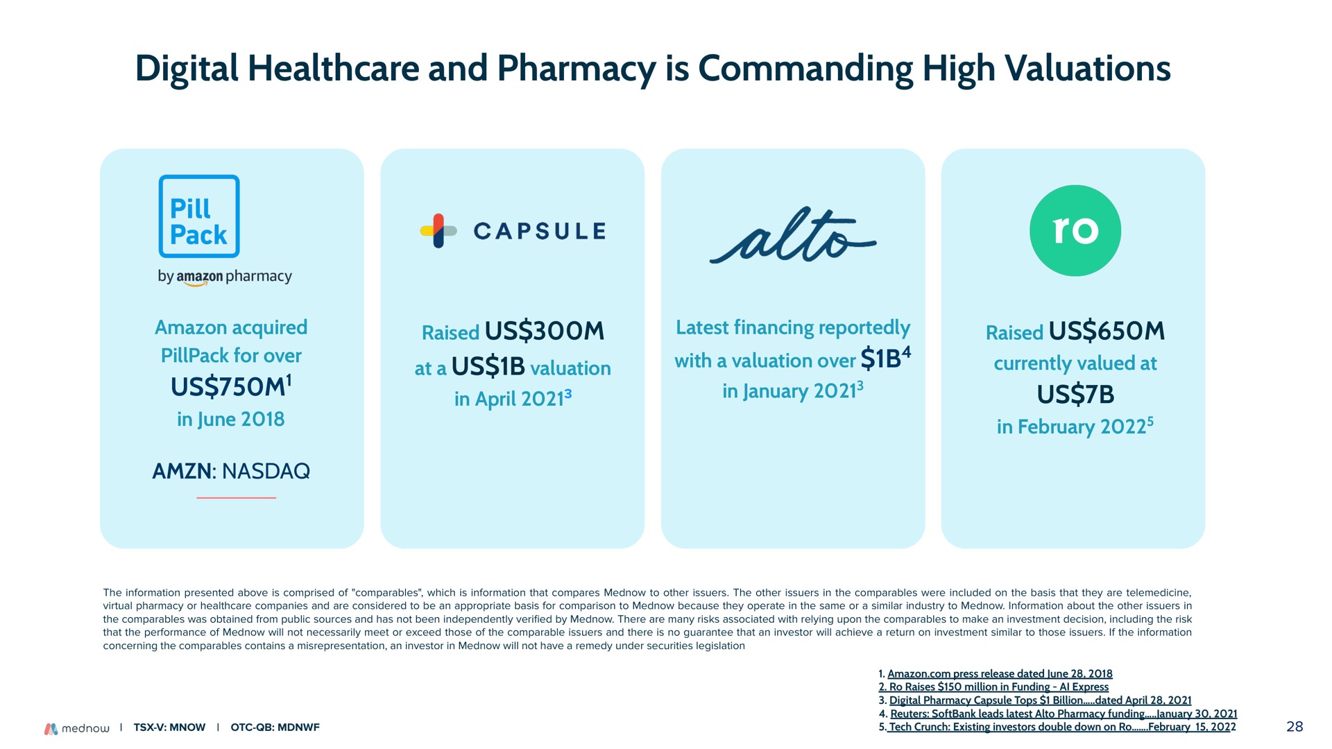 digital and pharmacy is commanding high valuations capsule in in uss uss | Mednow