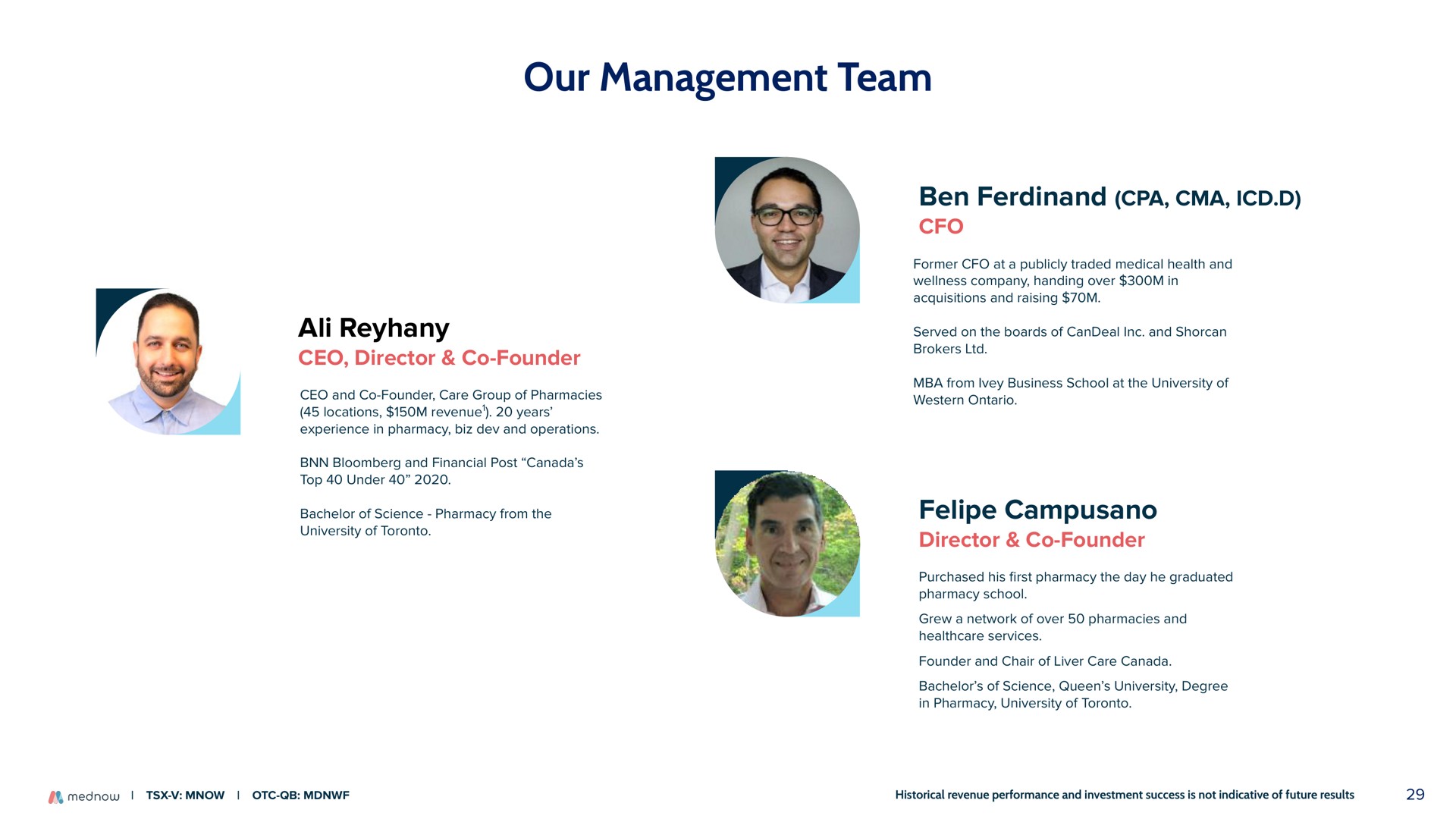 our management team | Mednow